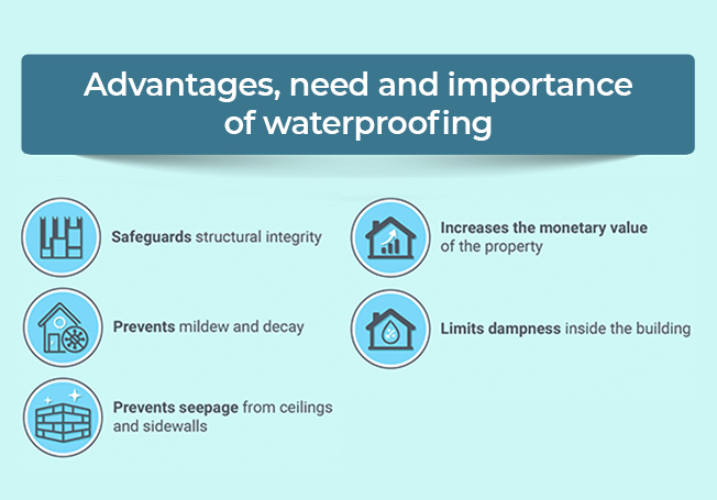 Advantages, need & importance of waterproofing - Asian Paints