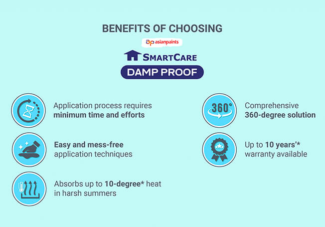 Benefits of Choosing SmartCare Damp Proof Waterproofing Products - Asian Paints