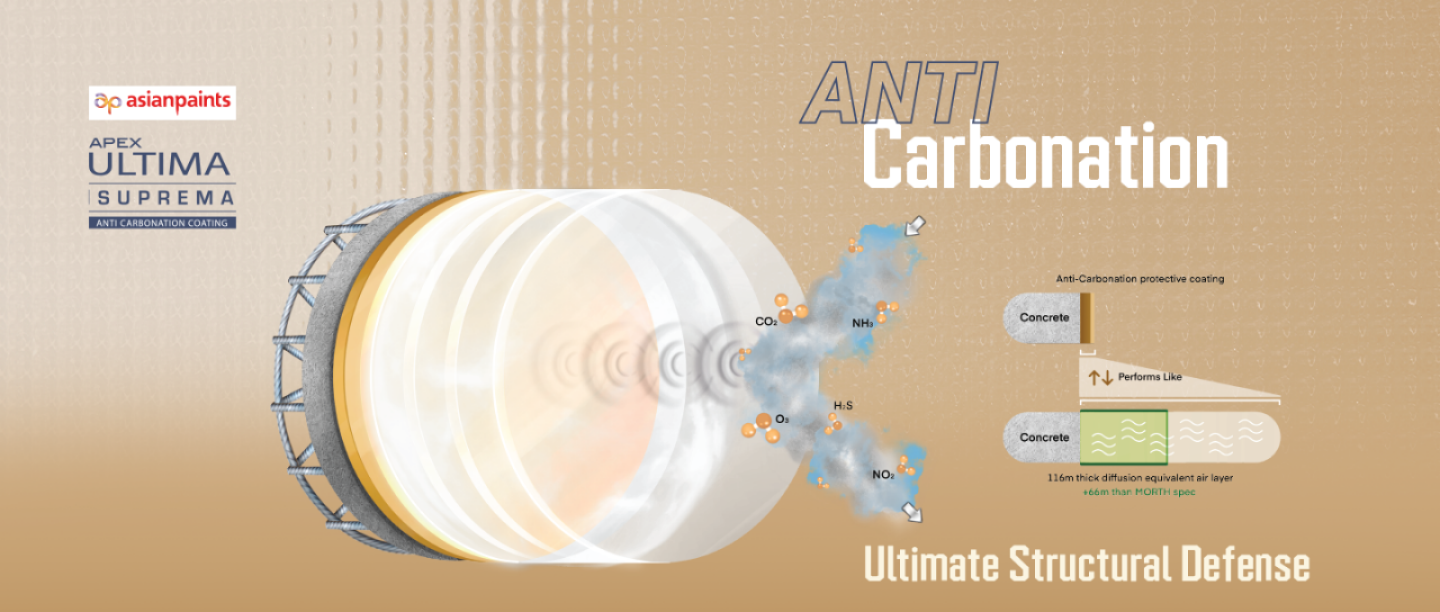 anti-carbonation-desk