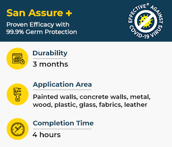 San Assure Services sanitization comes with proven efficiency towards germ protection and is durable for 3 months - Asian Paints