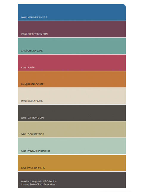 In spirit, the Pastoral palette gathers hues that feel weathered by wind and carried across ancient routes – Beautiful Homes