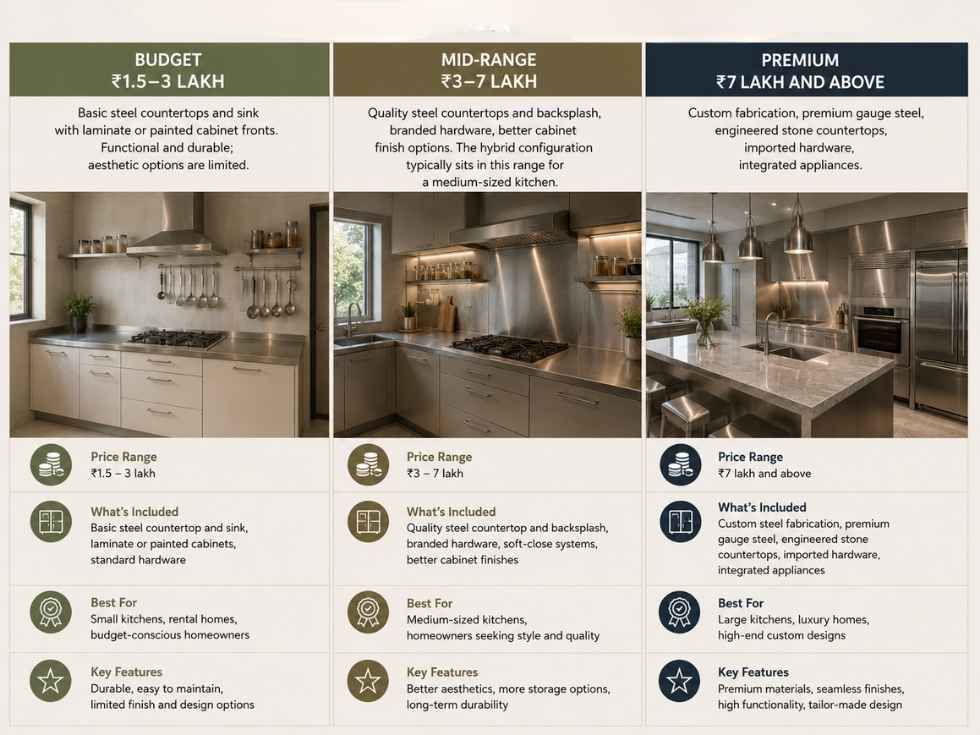 Contemporary modular steel kitchen cost - Beautiful Homes