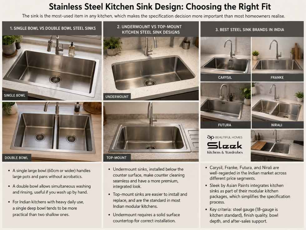 Contemporary ss modular kitchen design - Beautiful Homes