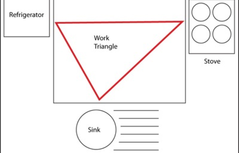 Kitchen golden triangle for your modern kitchen - Beautiful Homes
