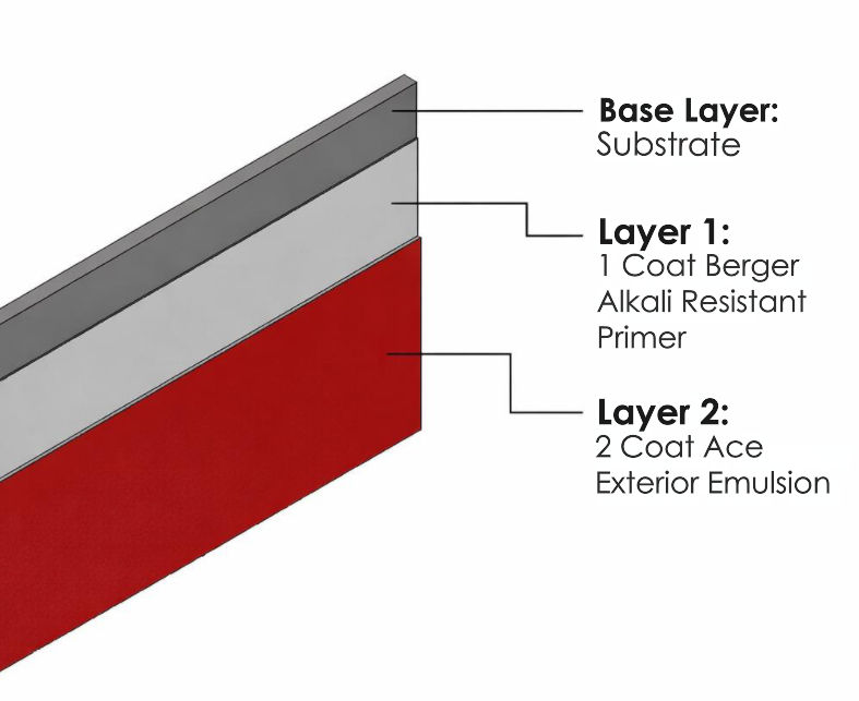 Key Features