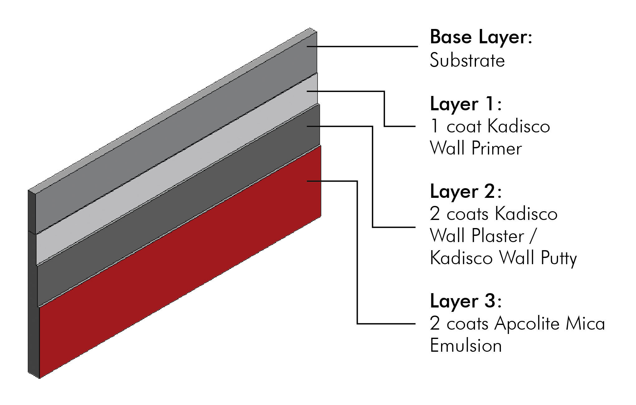 Key Features