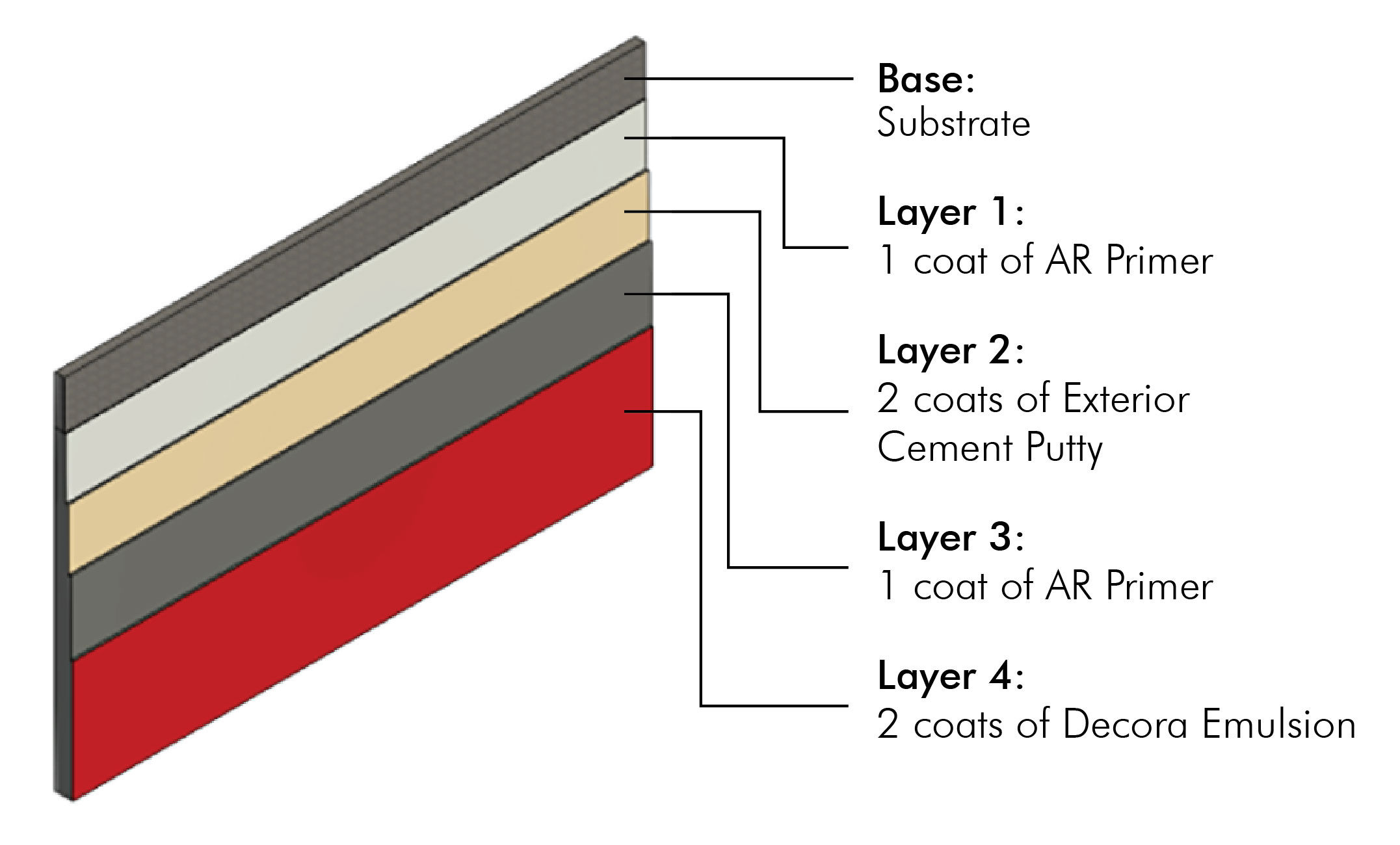 Key Features