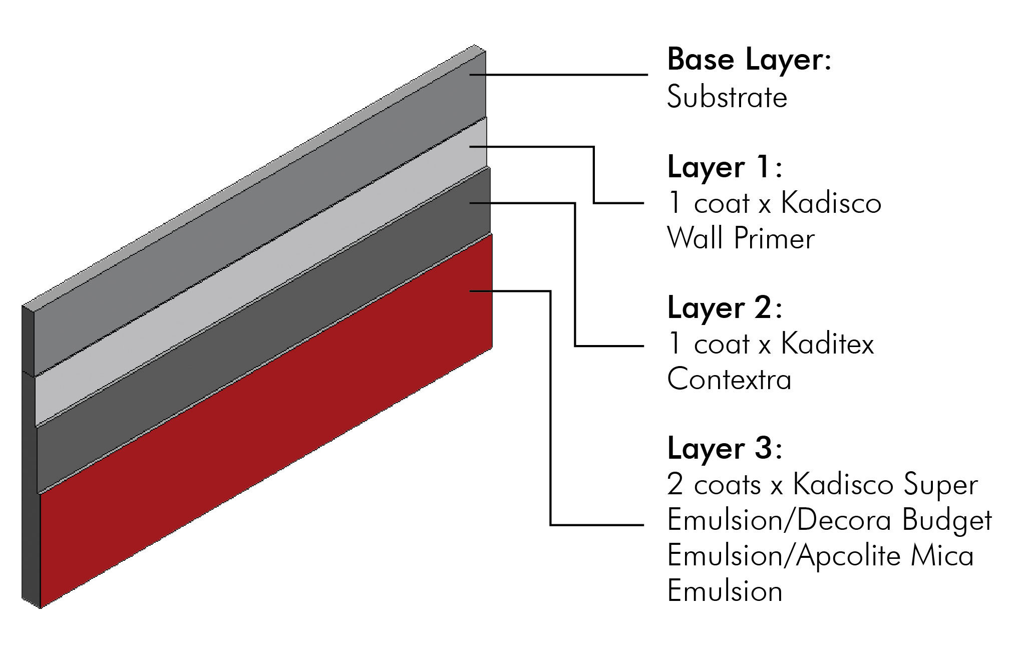 Key Features