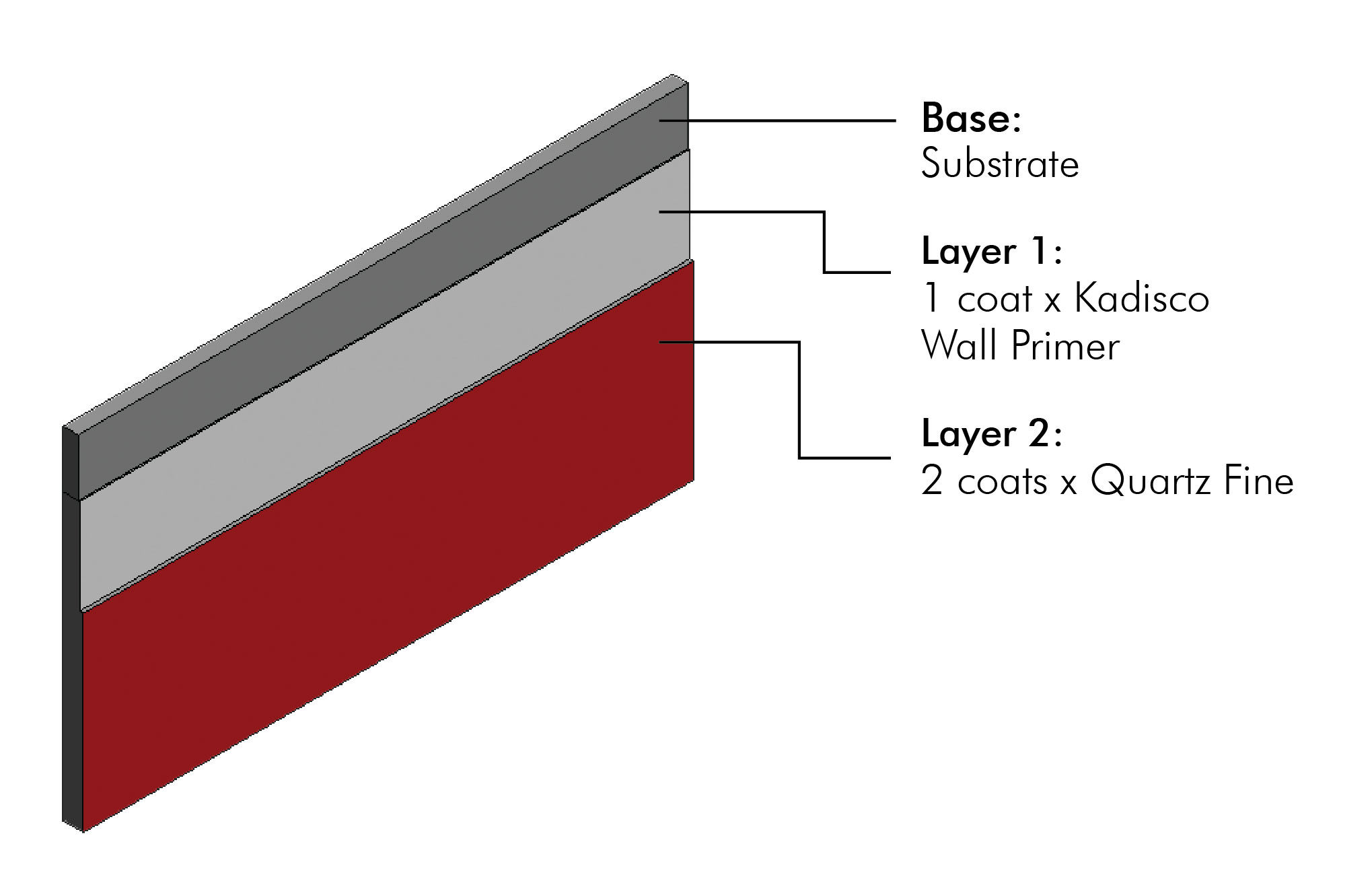 Key Features