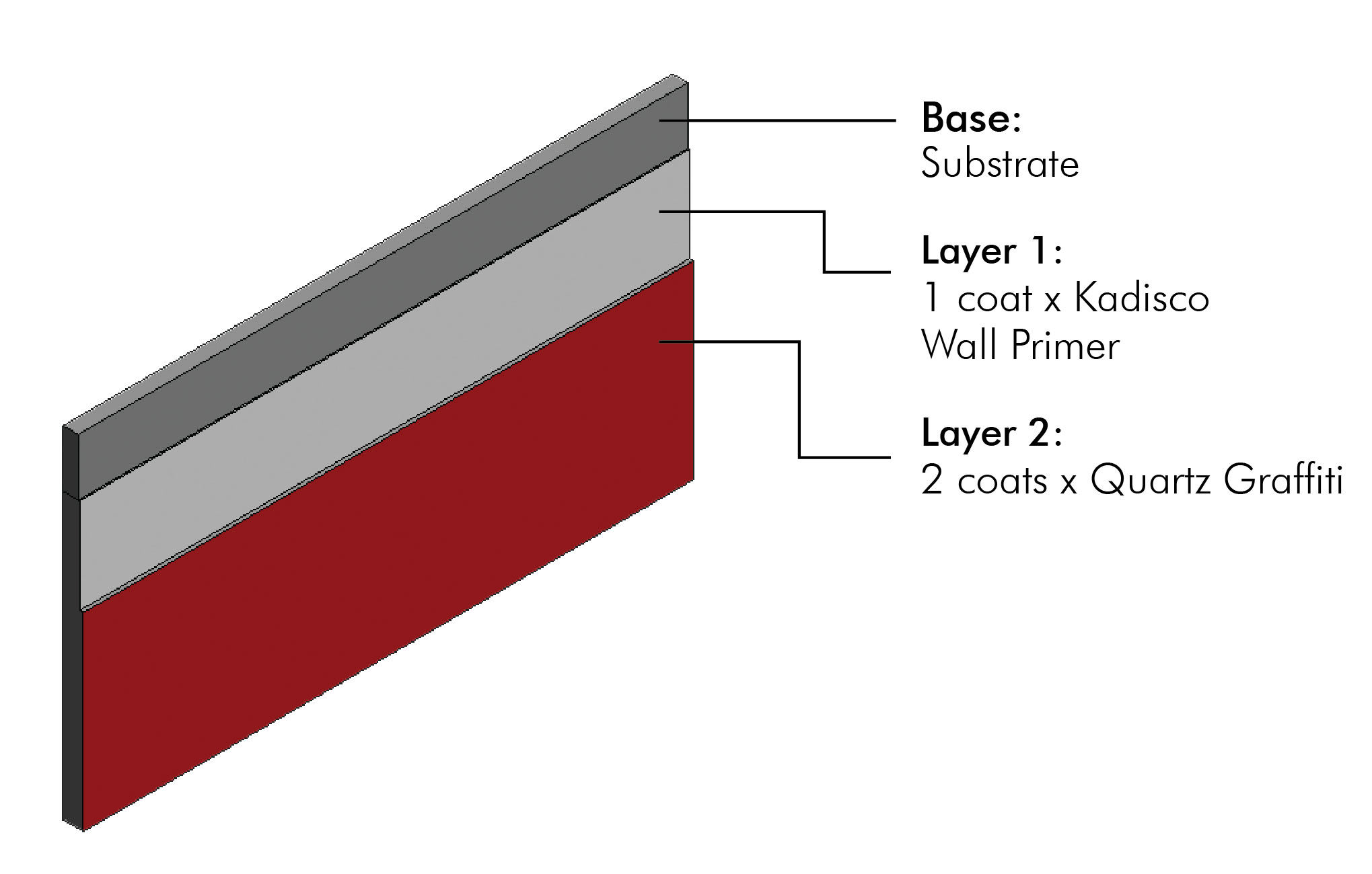 Key Features