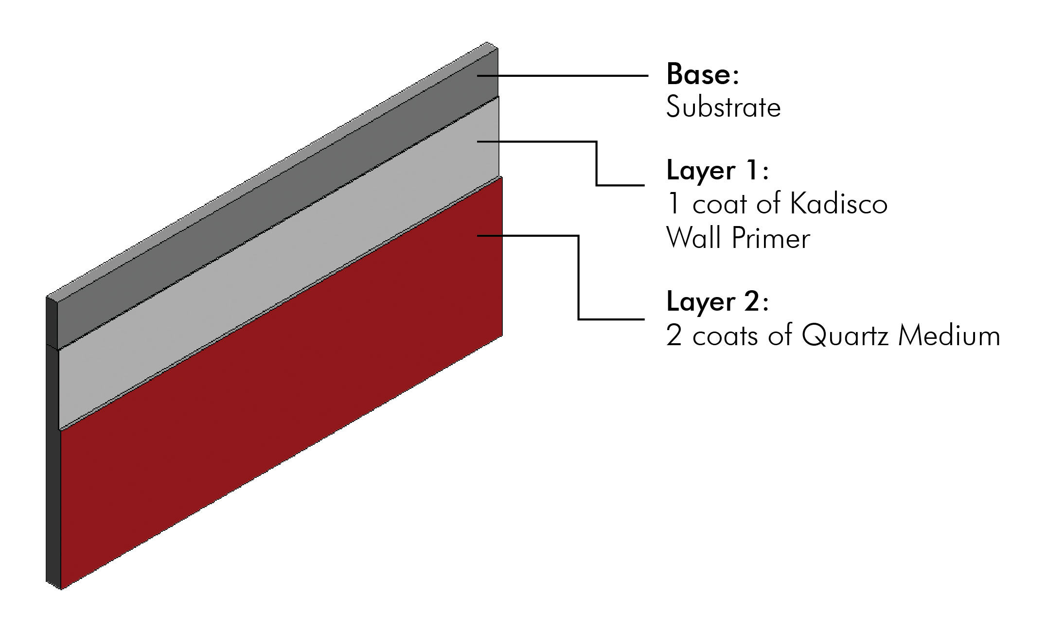 Key Features
