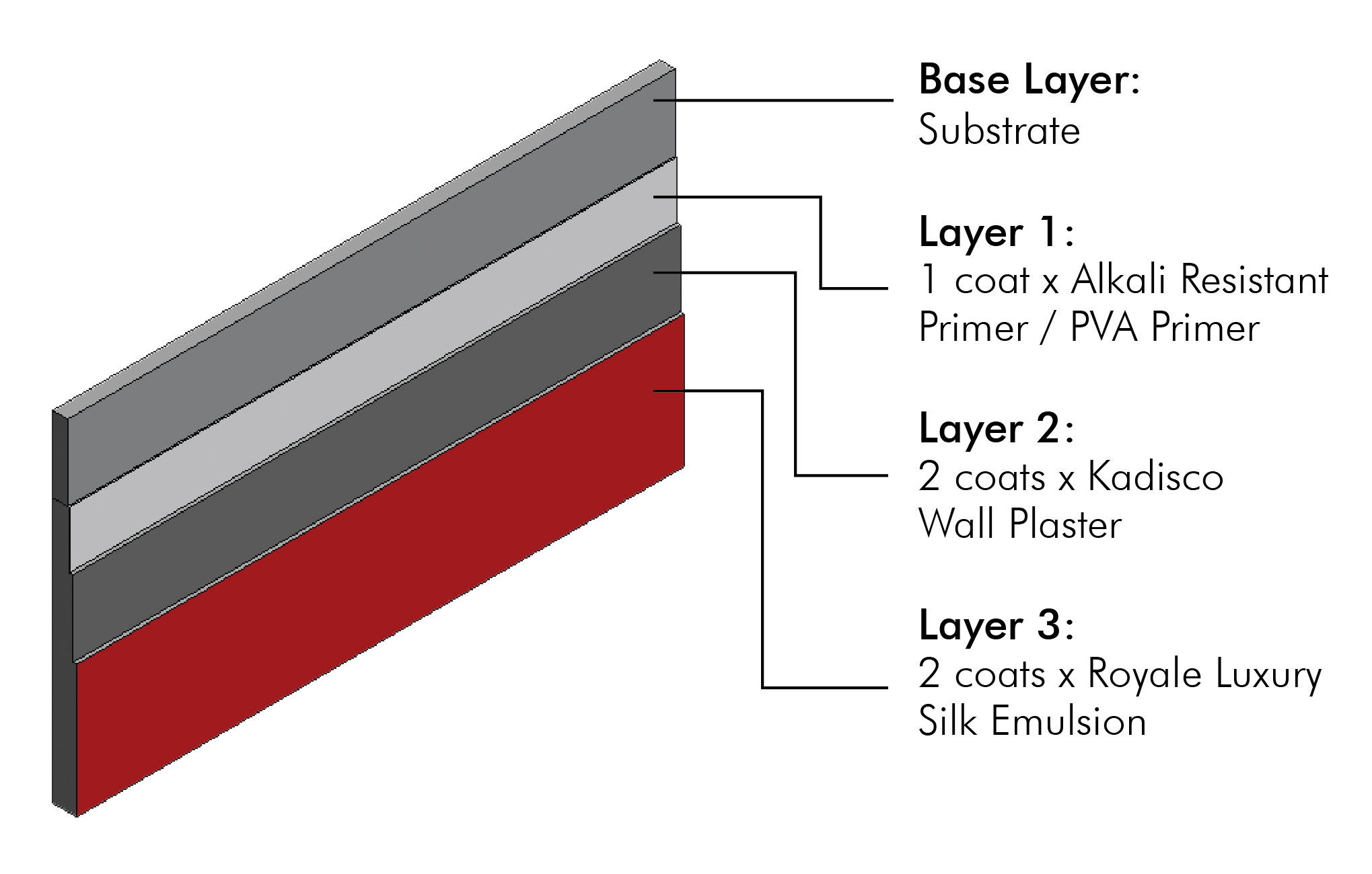 Key Features