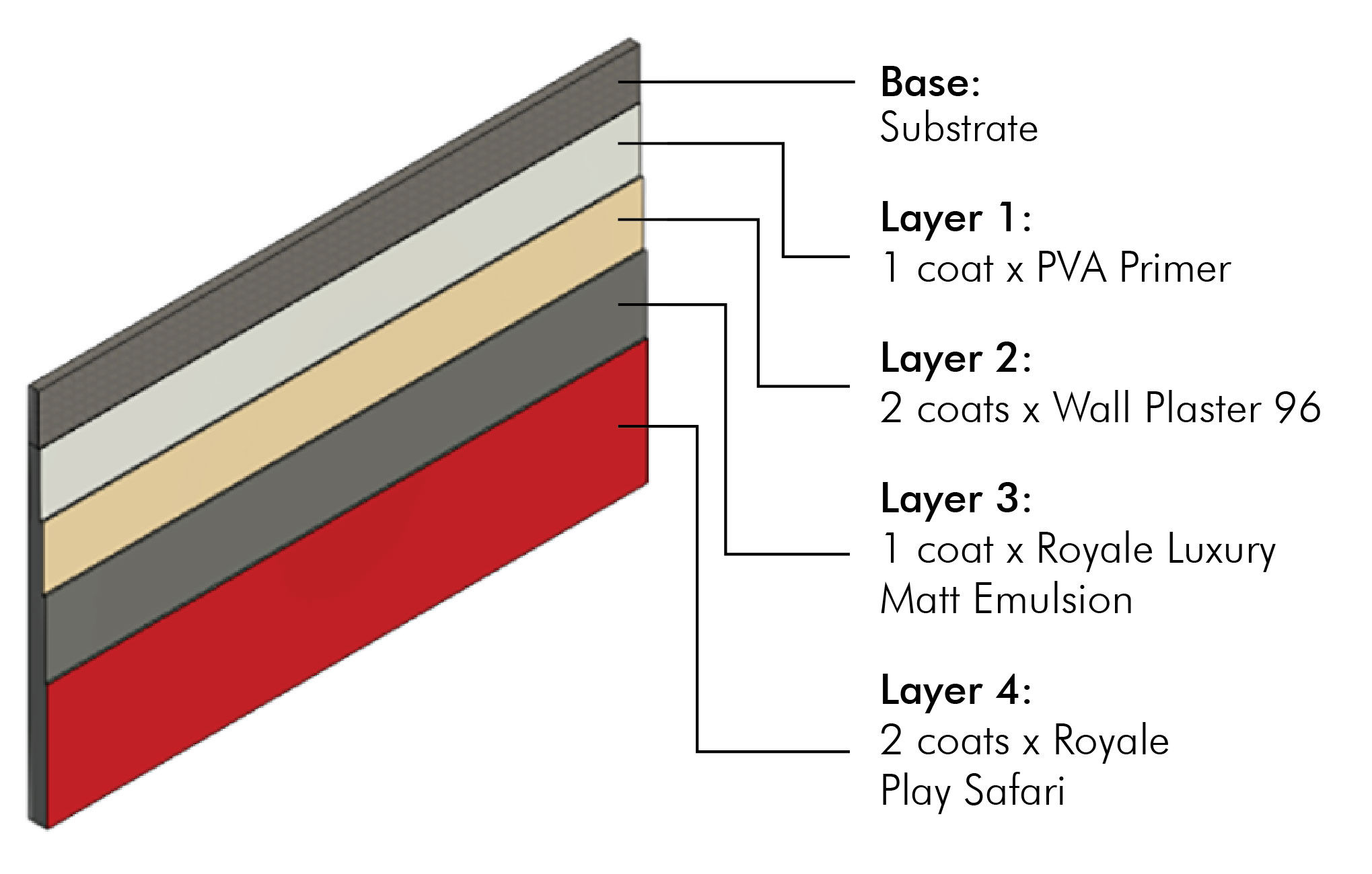 Key Features