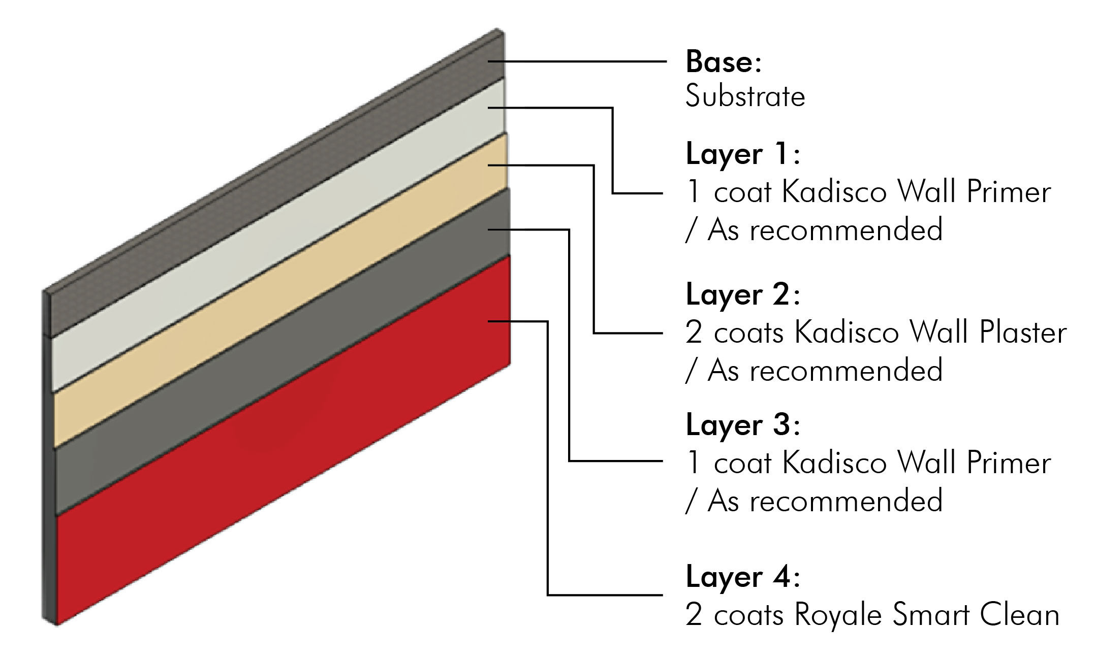 Key Features