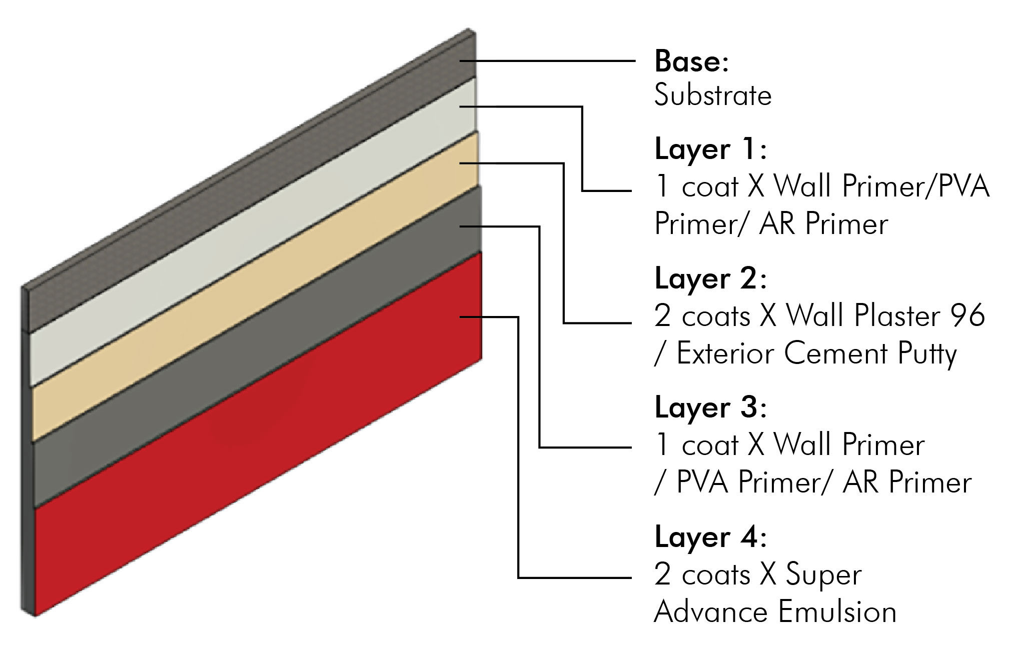 Key Features