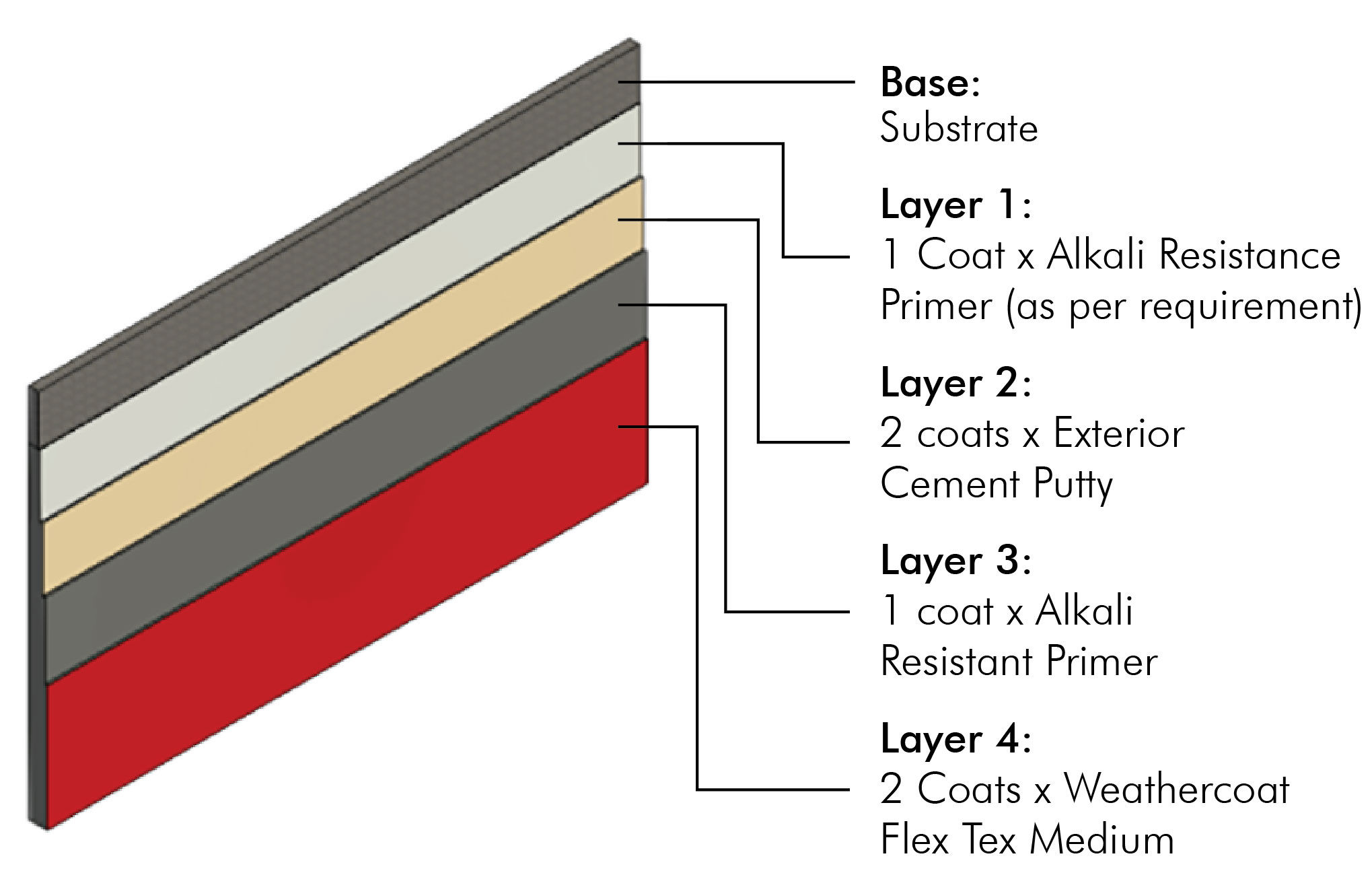 Key Features