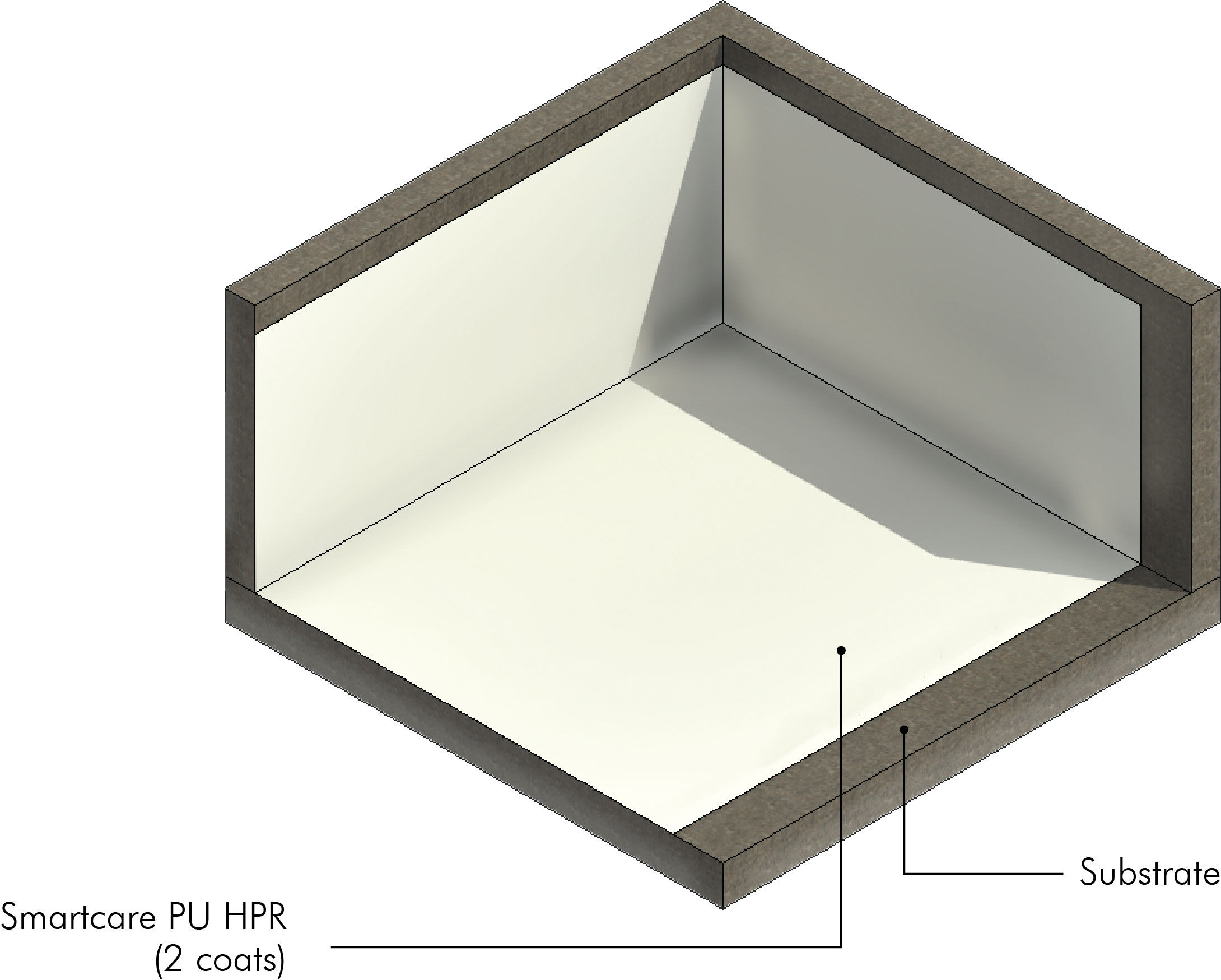 /content/dam/professionals/images/system/1K Hybrid Polyurethane System (SmartCare PU HPR).jpg
