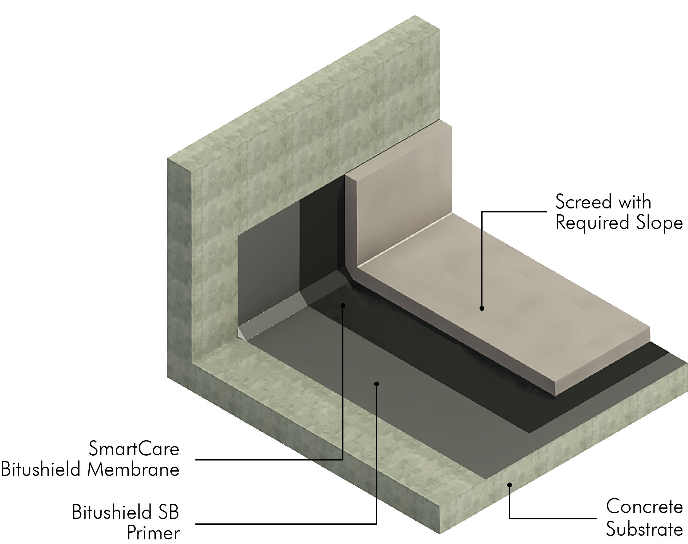 /content/dam/professionals/images/system/APP Membrane System (Torch Applied) (SmartCare Bitushield Membrane).jpg