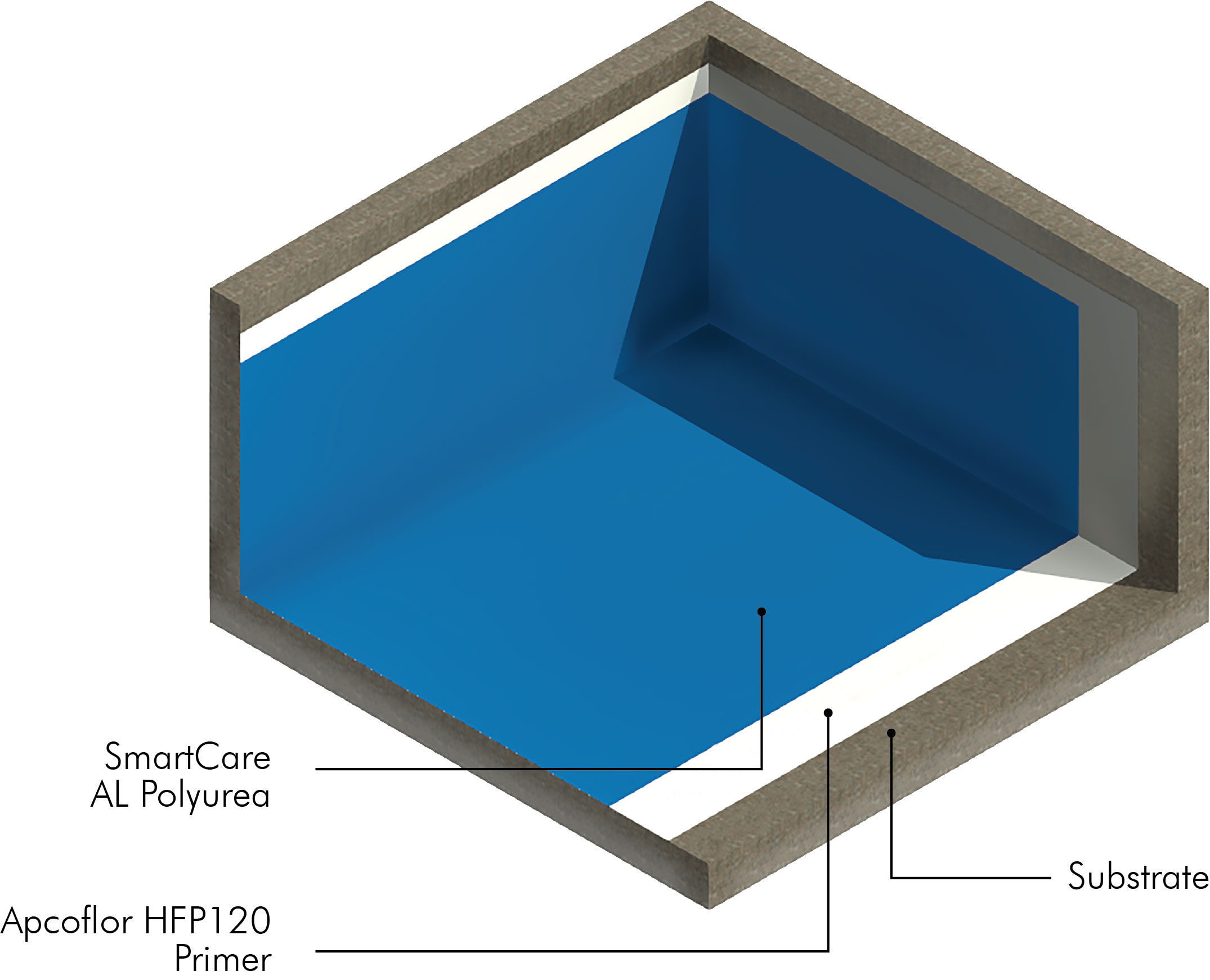 /content/dam/professionals/images/system/Aliphatic Polyurea System (SmartCare AL Polyurea).jpg