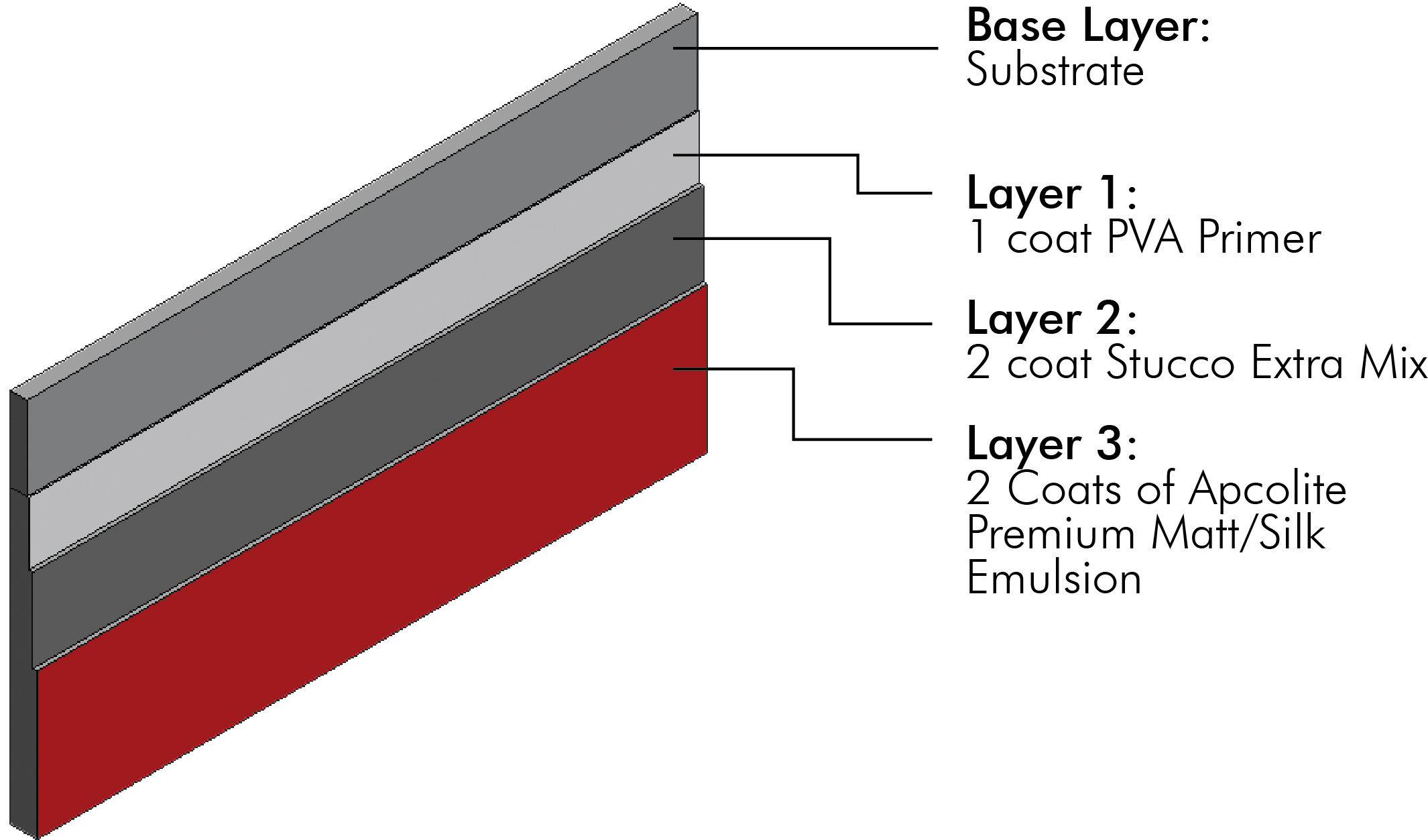 /content/dam/professionals/images/system/Apcolite Premium Emulsion System.jpg