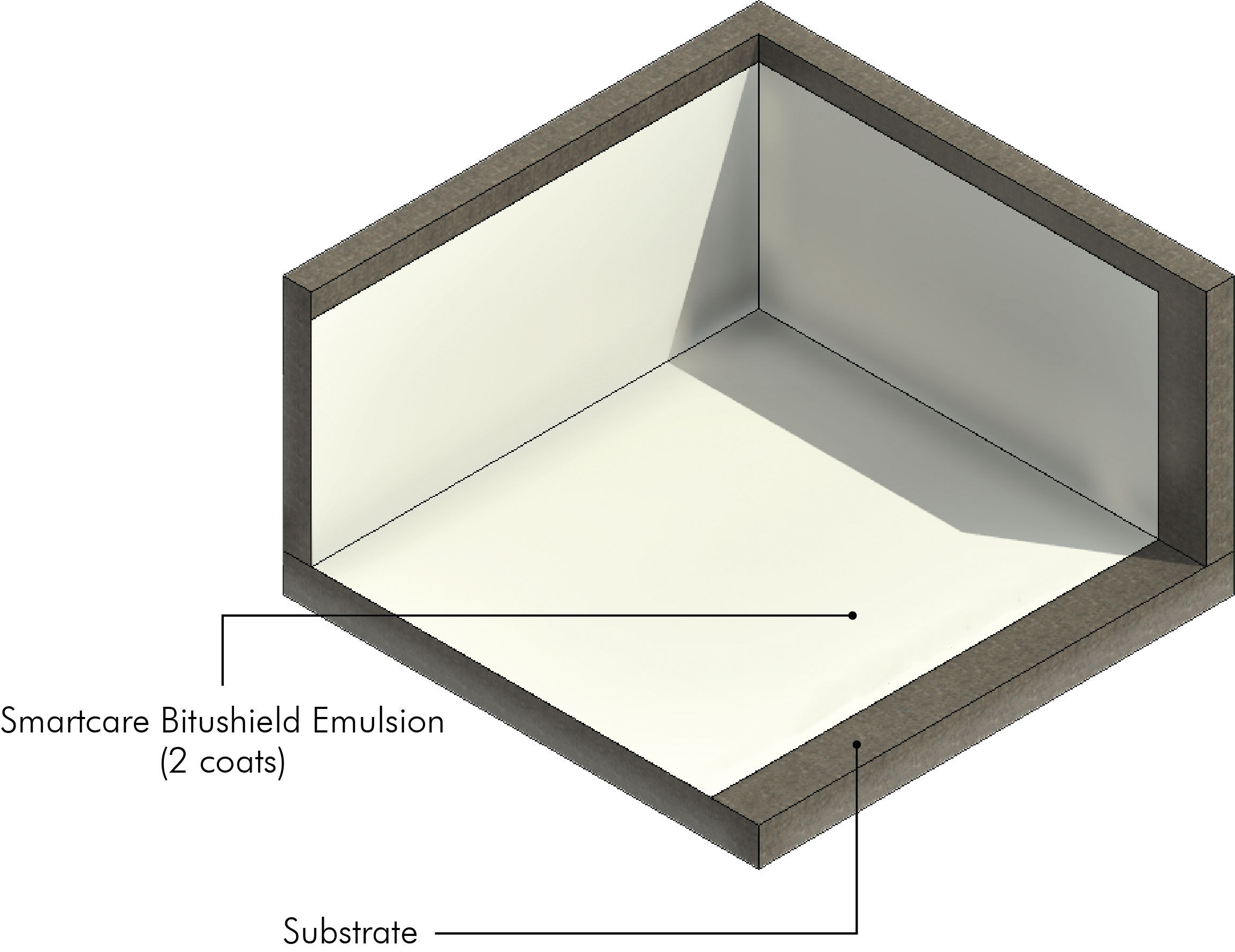 /content/dam/professionals/images/system/Bituminous Emulsion System(SmartCare Bitushield Emulsion).jpg