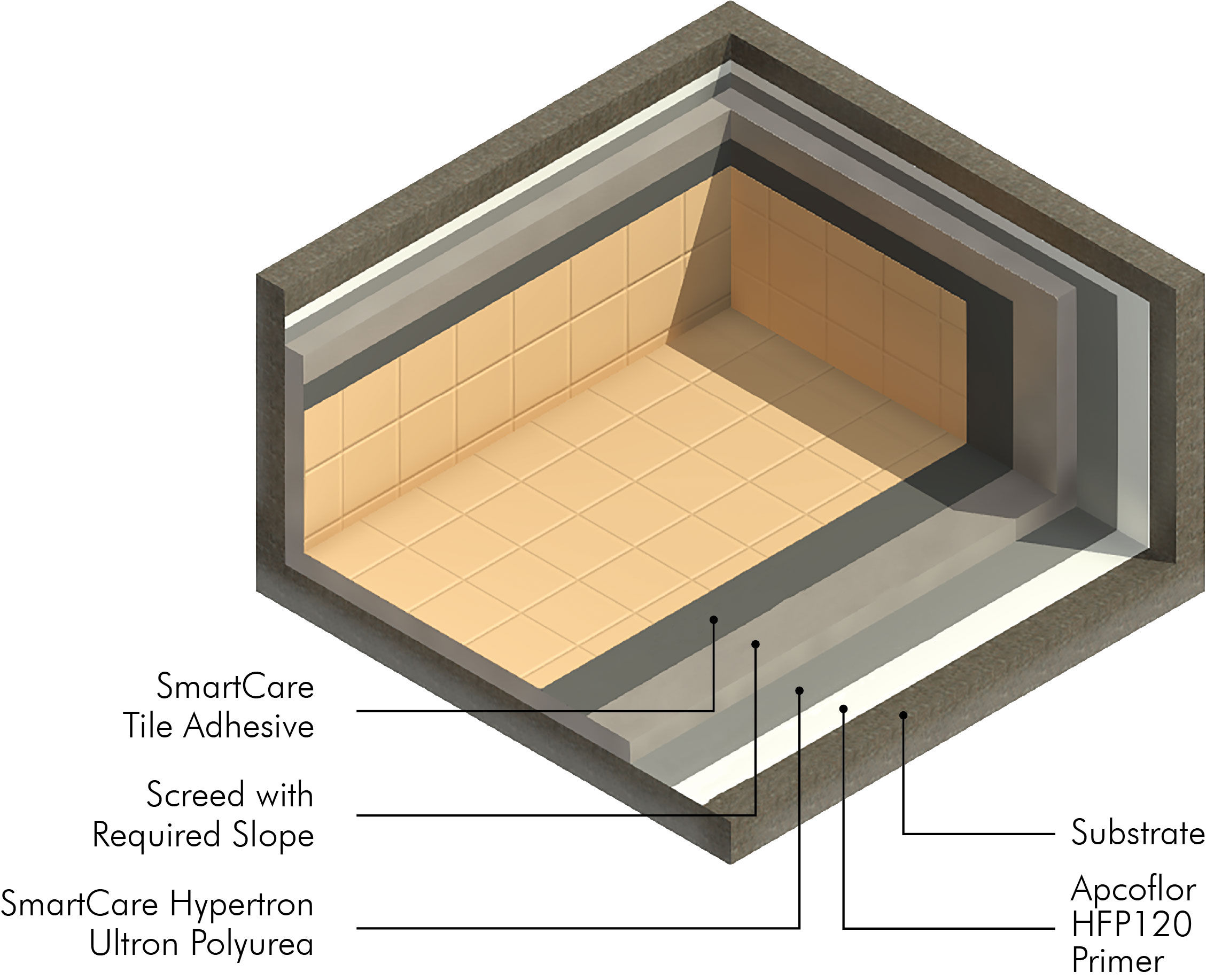 /content/dam/professionals/images/system/Brush Applied Polyurea System (SmartCare Ultron Polyurea).jpg