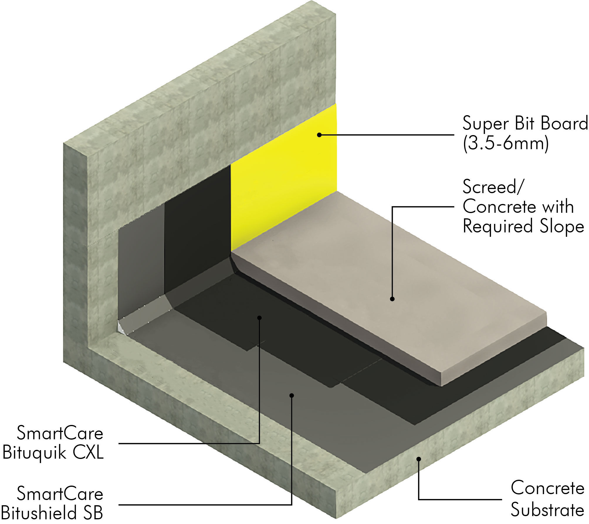 /content/dam/professionals/images/system/Cross Laminated SBS Membrane System (Self Adhesive)  (SmartCare Bituquik CXL).jpg