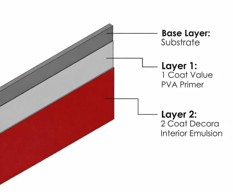/content/dam/professionals/images/system/Decora Interior Emulsion.png