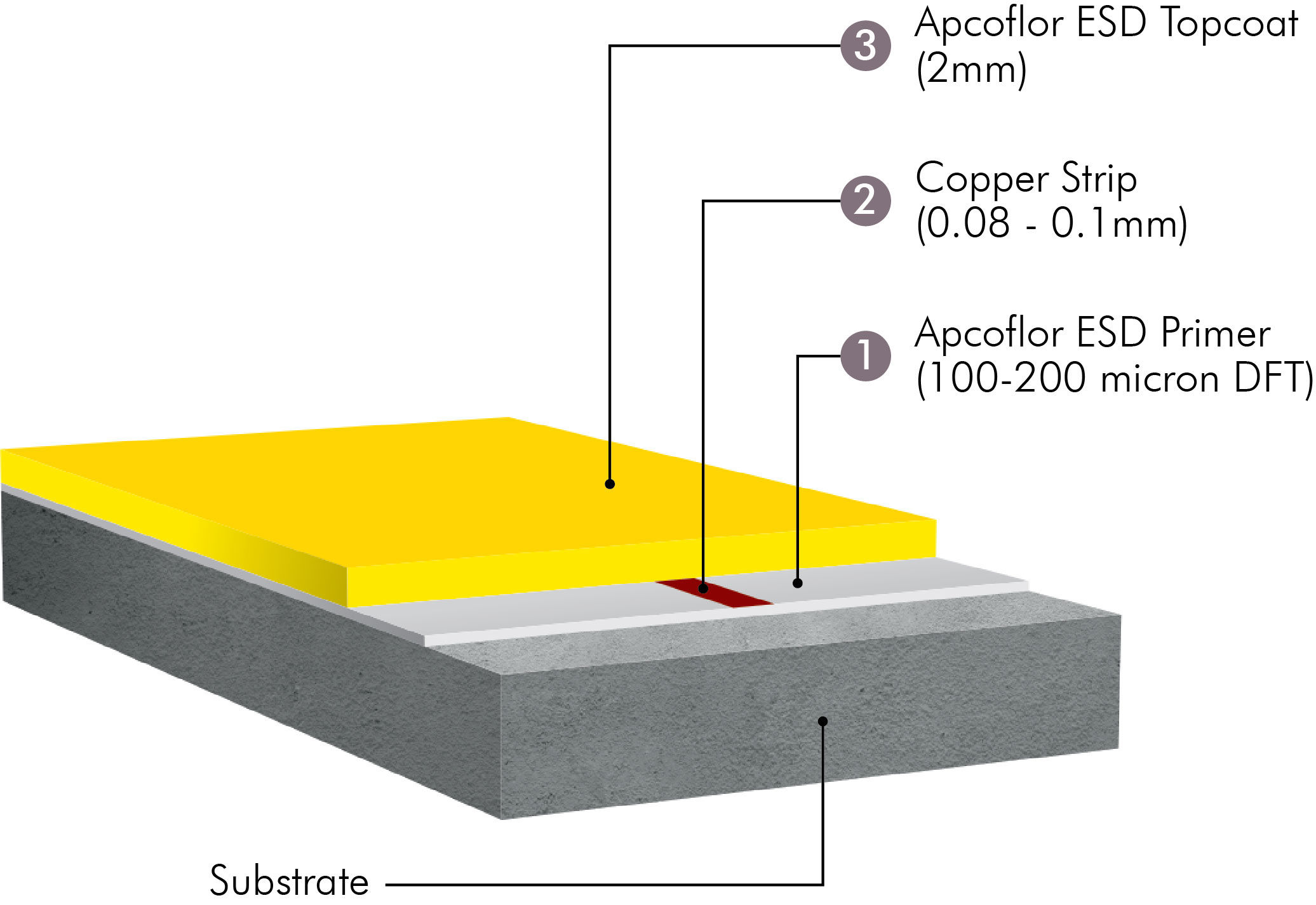 /content/dam/professionals/images/system/ESD Flooring (Apcoflor ESD SL).jpg
