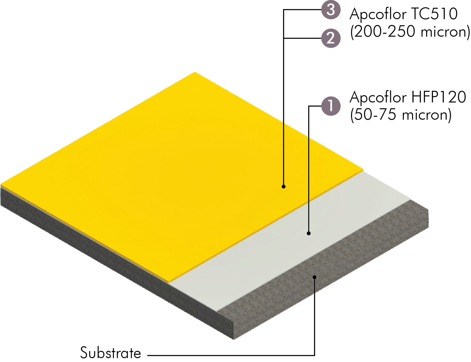 /content/dam/professionals/images/system/Epoxy System (Apcoflor TC510).jpg