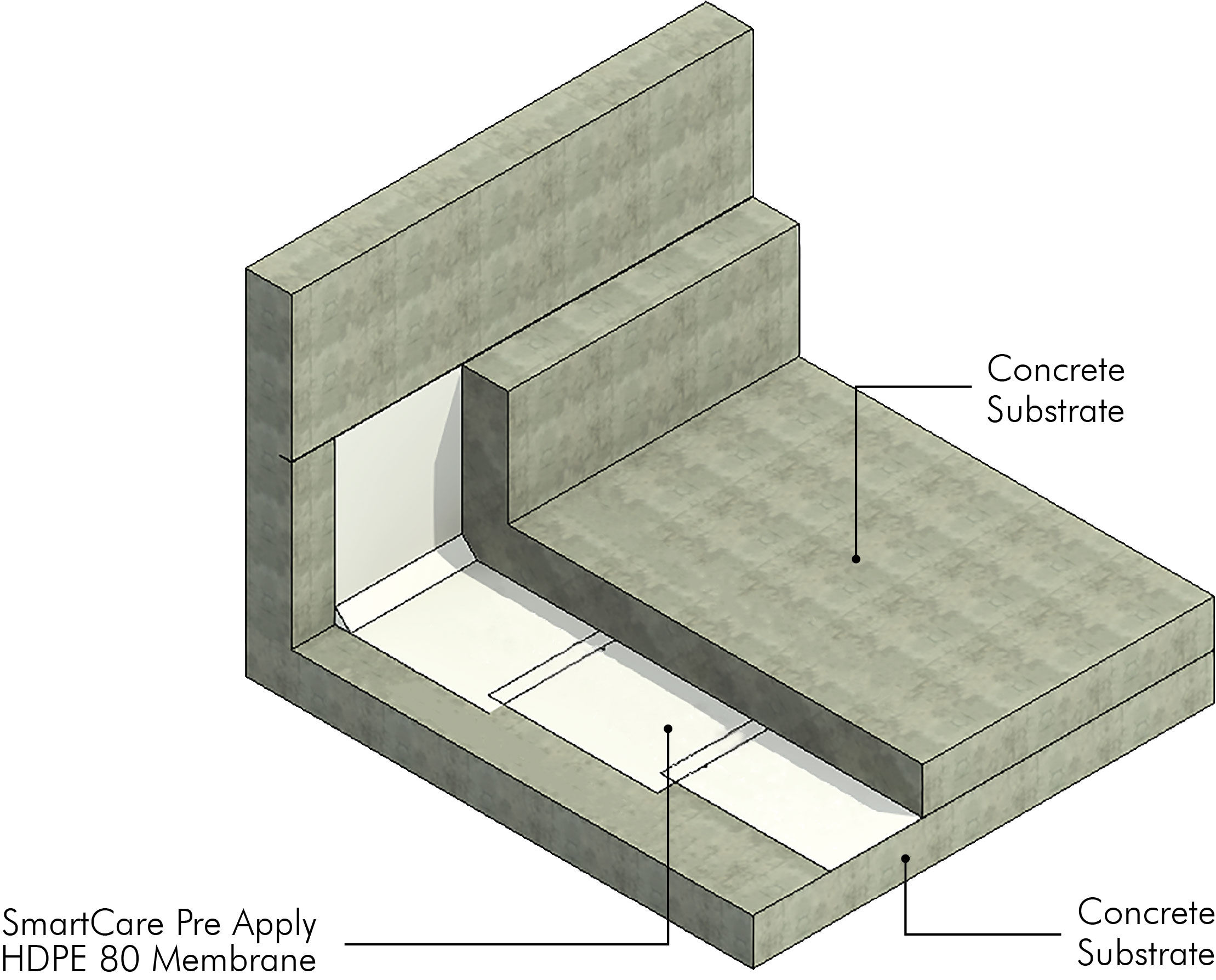 /content/dam/professionals/images/system/HDPE Membrane System (SmartCare Pre Apply HDPE 80).jpg