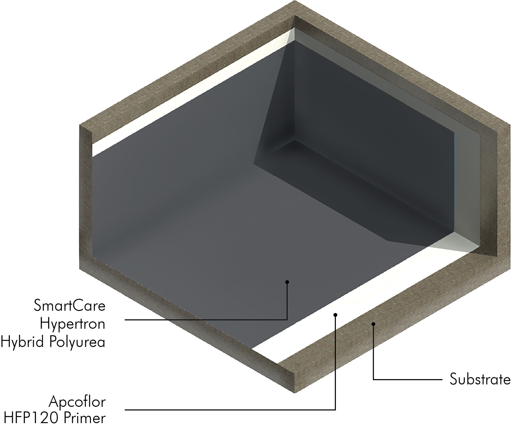 /content/dam/professionals/images/system/Hybrid Polyurea System(SmartCare  Hypertron Hybrid Polyurea).jpg