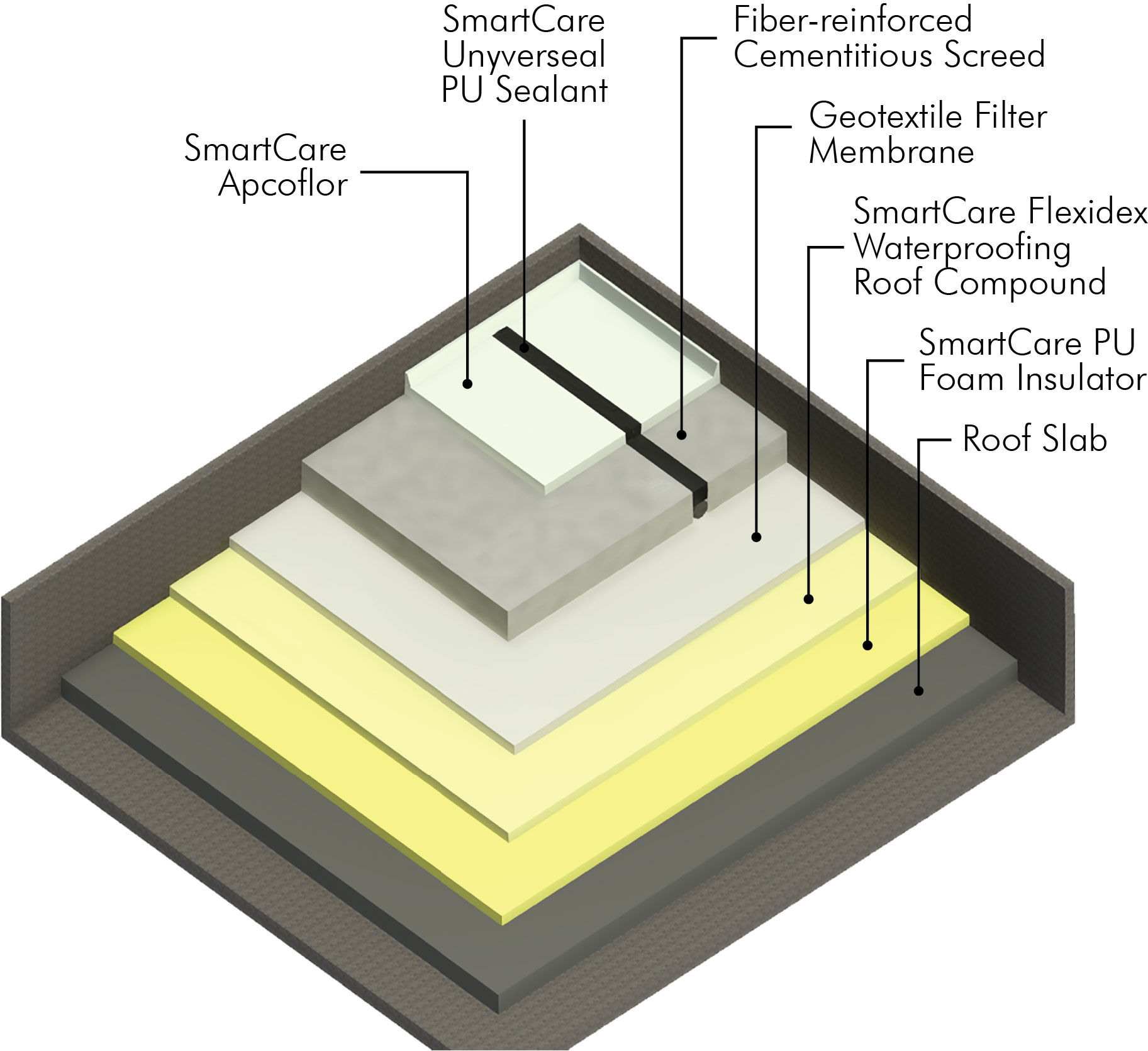 /content/dam/professionals/images/system/PU Form System (SmartCare PU Foam Insulator).jpg