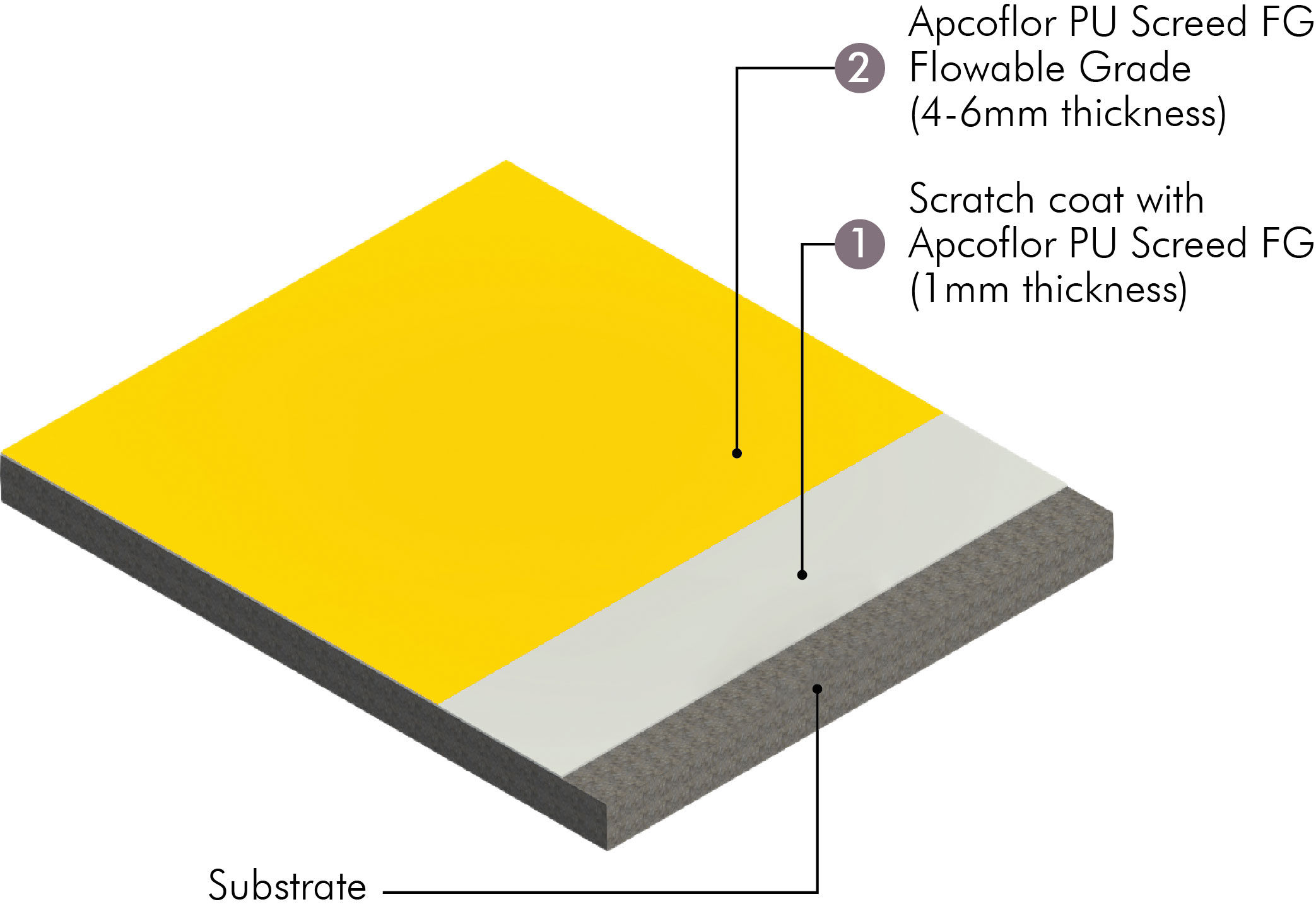 /content/dam/professionals/images/system/PU Screed FG System(Apcoflor PU Screed FG).jpg