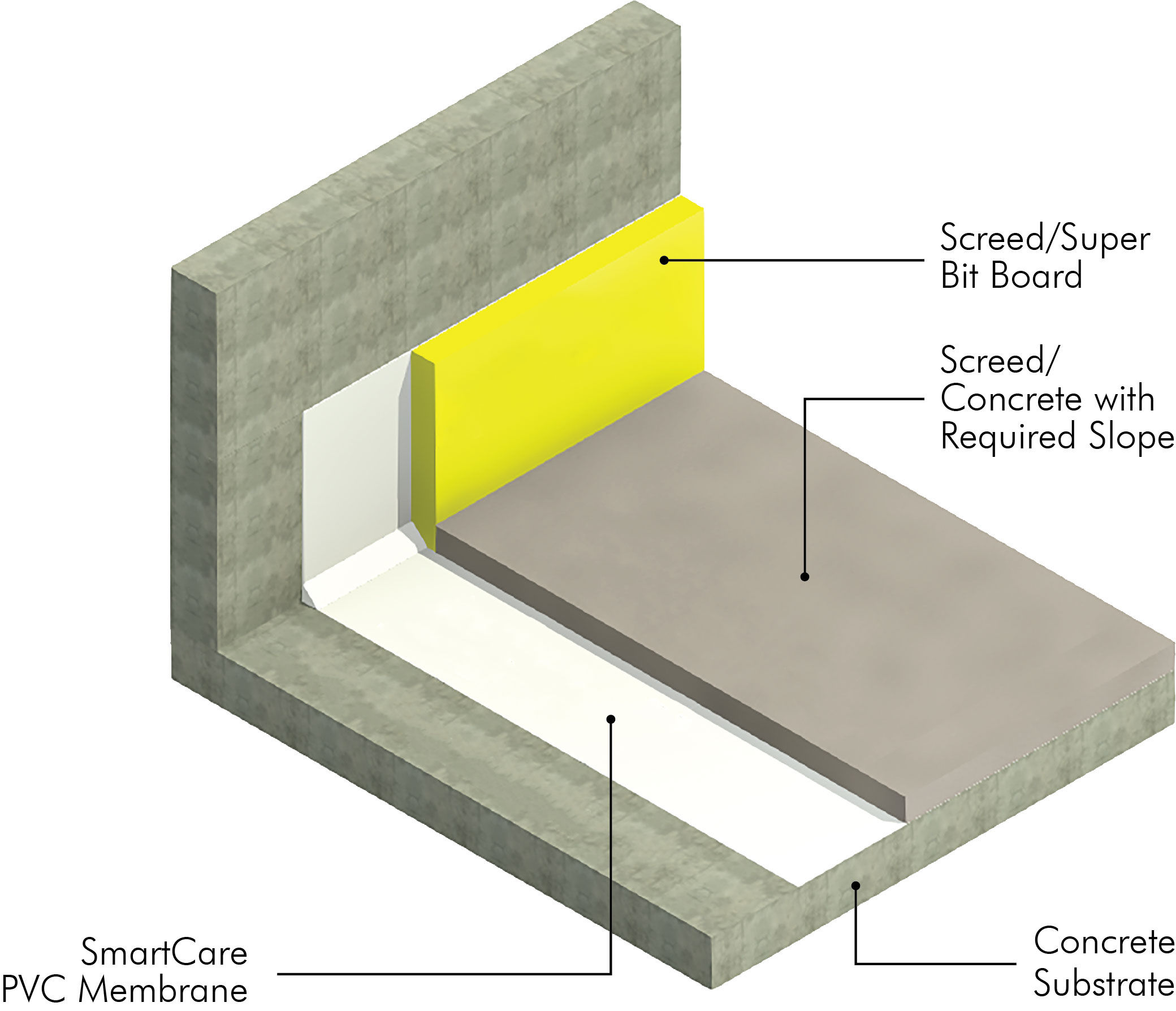 /content/dam/professionals/images/system/PVC Membrane System(SmartCare PVC Membrane).jpg