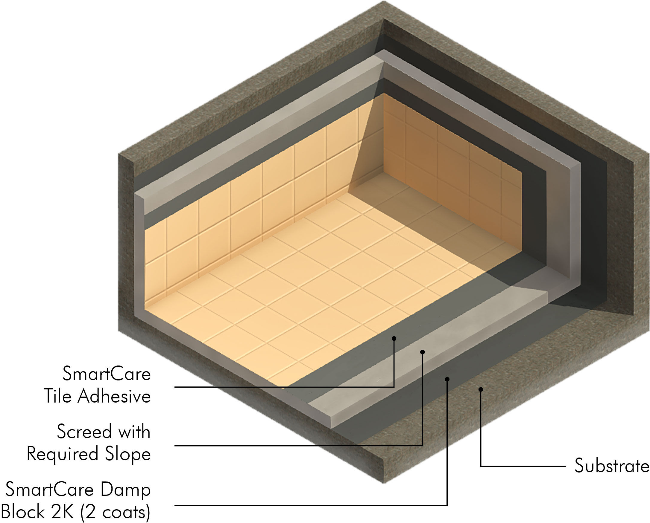 /content/dam/professionals/images/system/Polymer Modified Cementitious 2K System(100 Elongation) (SmartCare Damp Block 2K).jpg