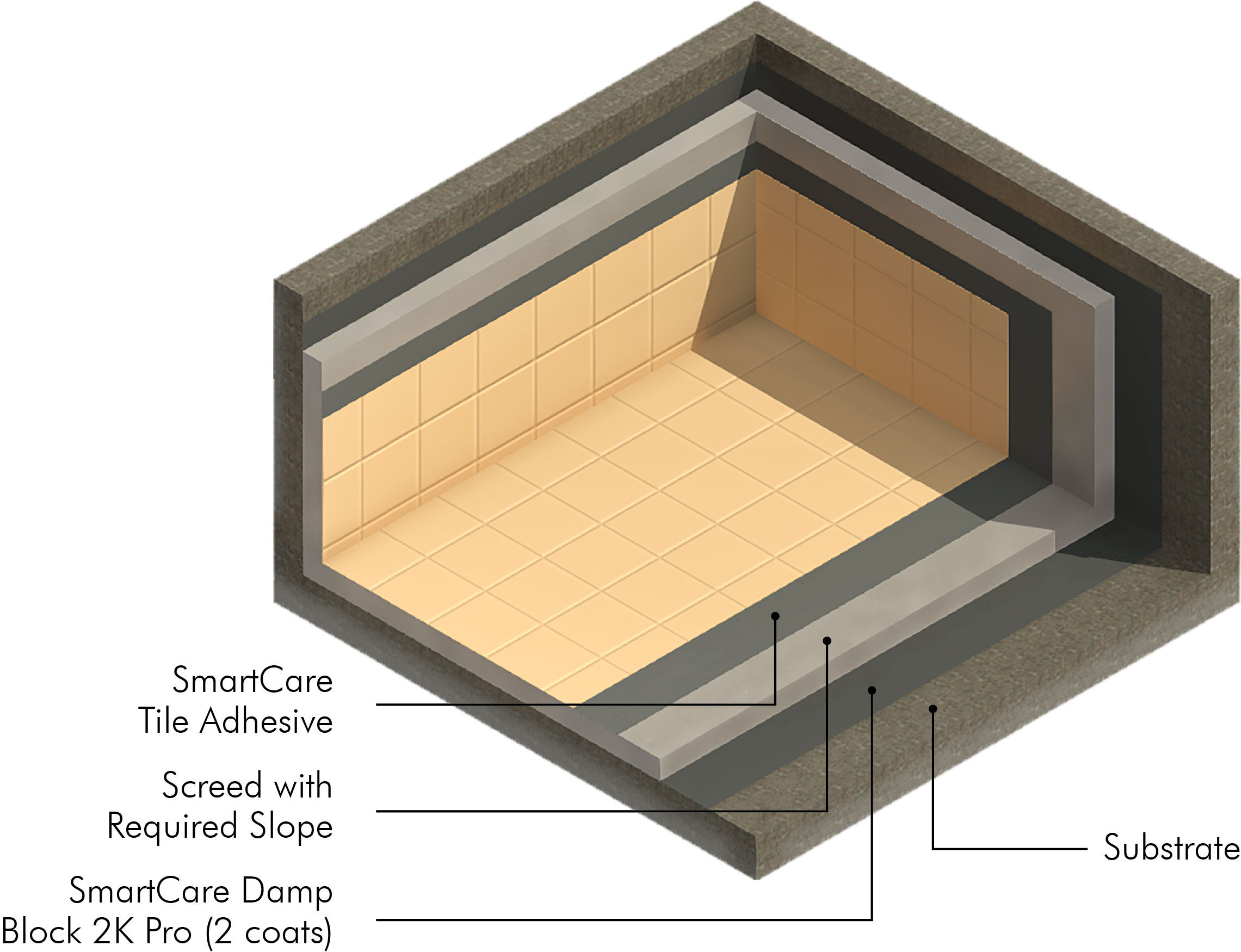 /content/dam/professionals/images/system/Polymer Modified Cementitious 2K System(80 Elongation) (SmartCare Damp Block 2K Pro).jpg
