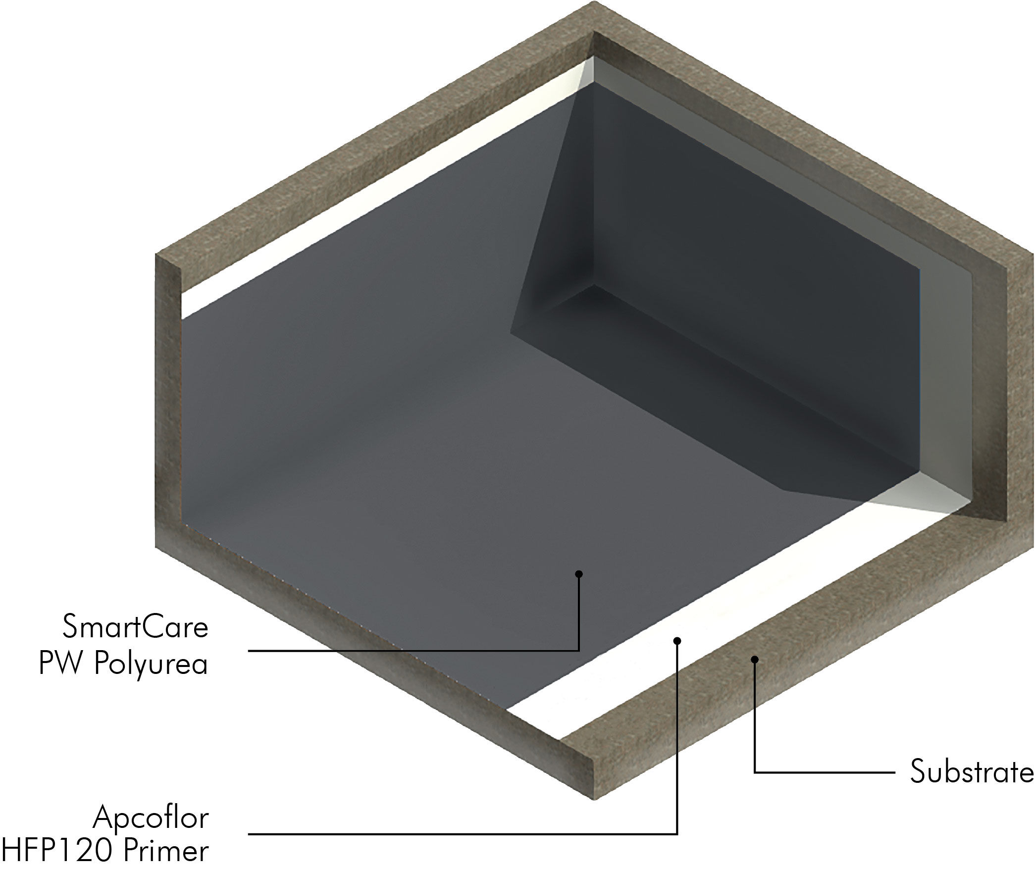 /content/dam/professionals/images/system/Polyurea for Potable Water System (SmartCare PW Polyurea).jpg