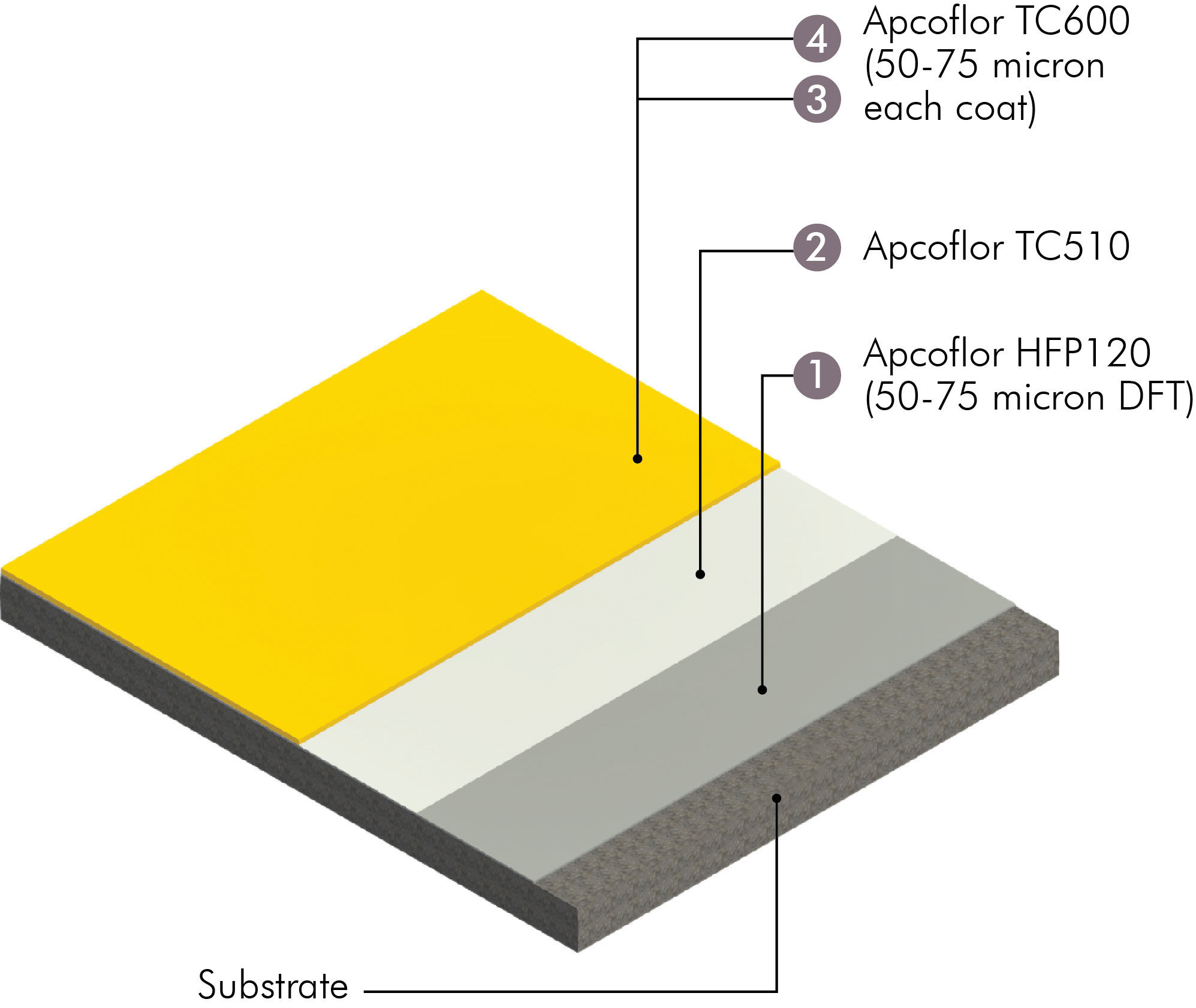 /content/dam/professionals/images/system/Polyurethane System (Apcoflor TC600).jpg