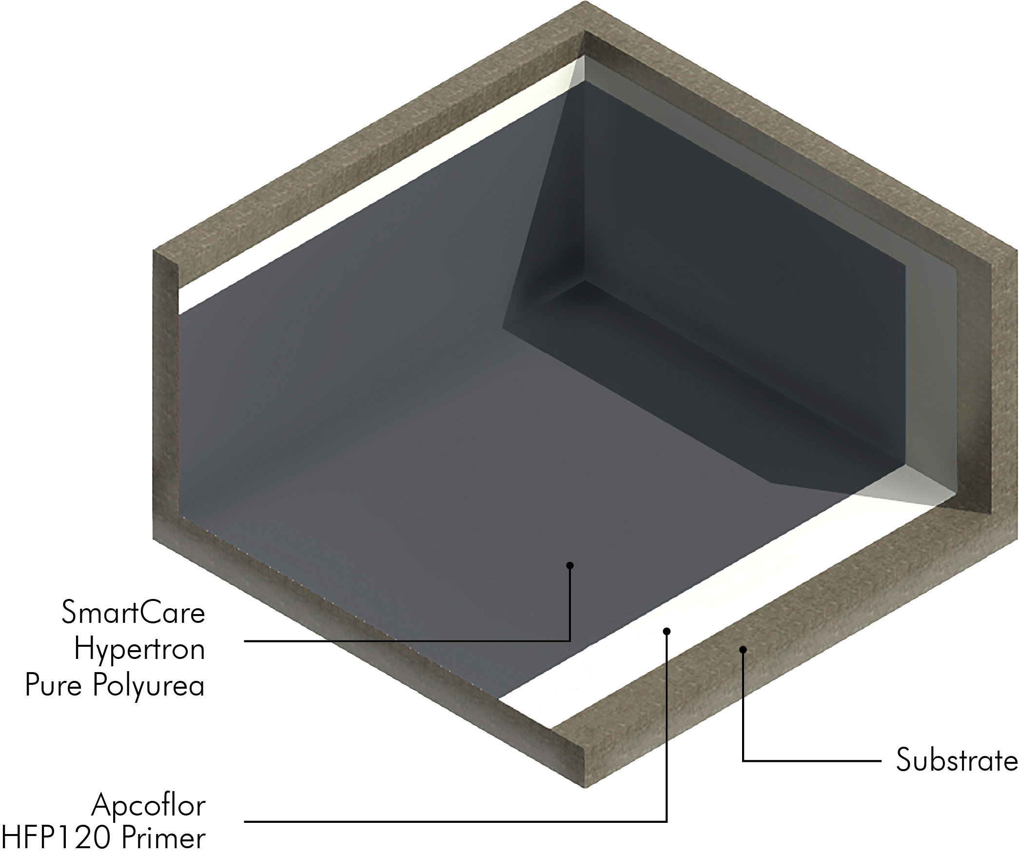 /content/dam/professionals/images/system/Pure Polyurea System(SmartCare Hypertron Pure Polyurea).jpg