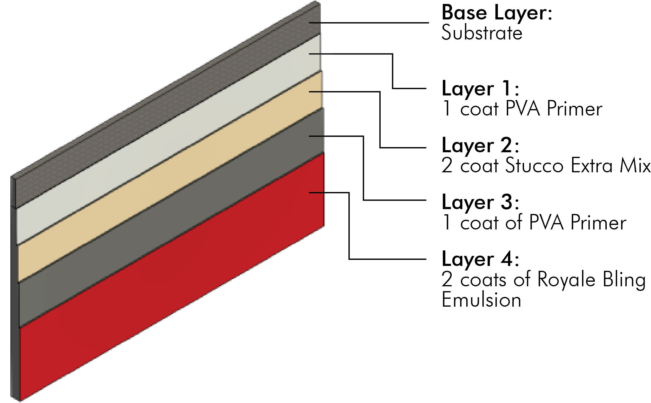 /content/dam/professionals/images/system/Royale Bling System.jpg