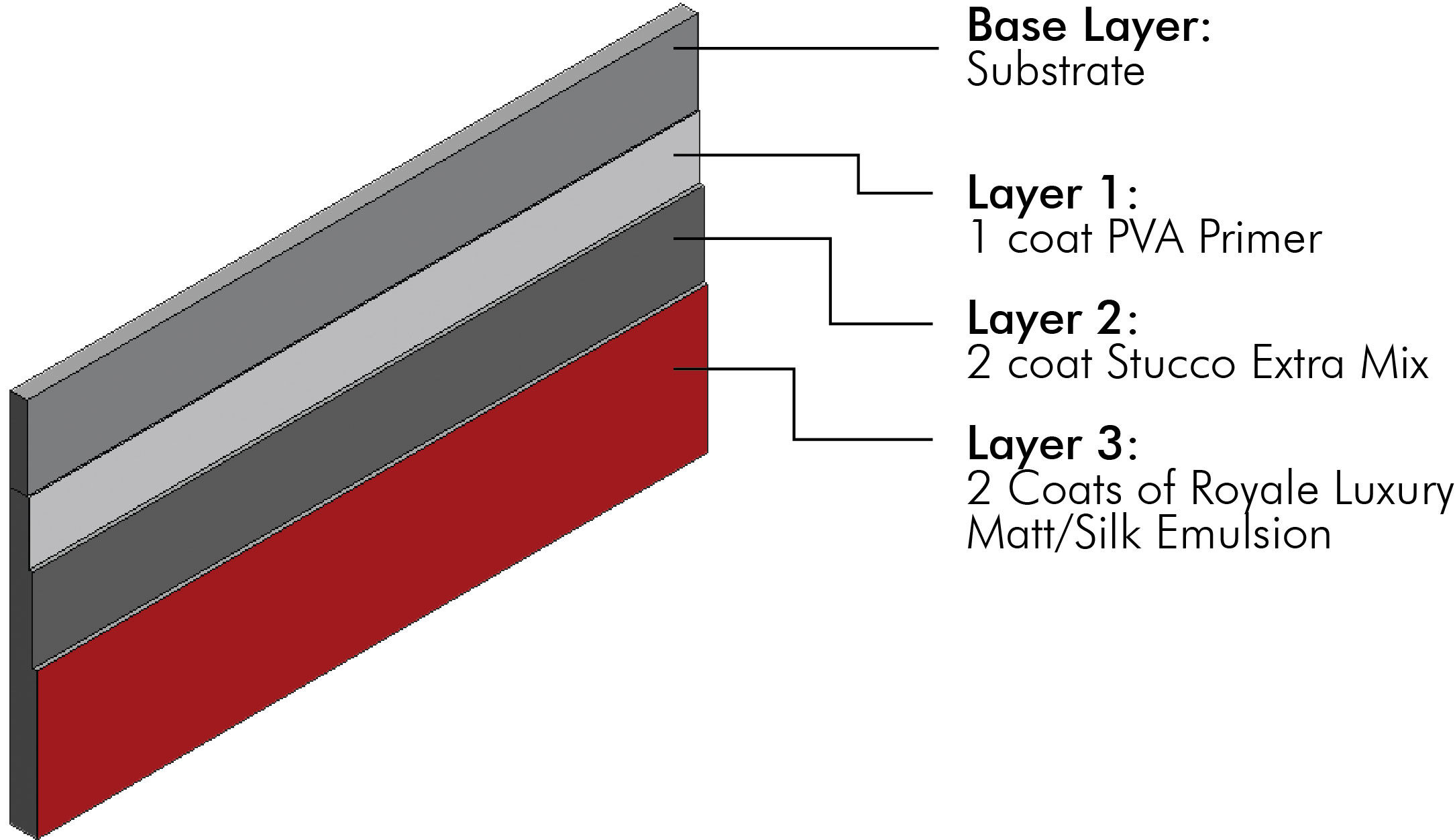 /content/dam/professionals/images/system/Royale Luxury Emulsion System.jpg