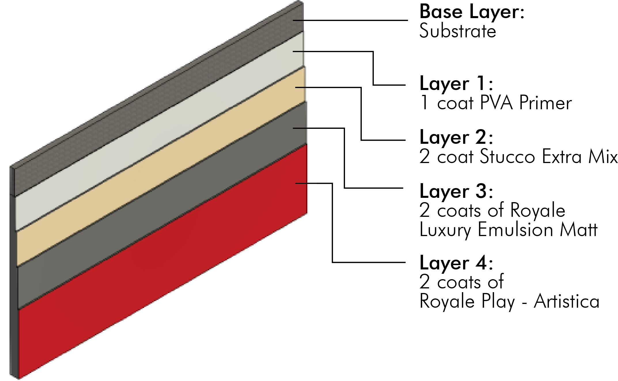 /content/dam/professionals/images/system/Royale Play Artistica System.jpg