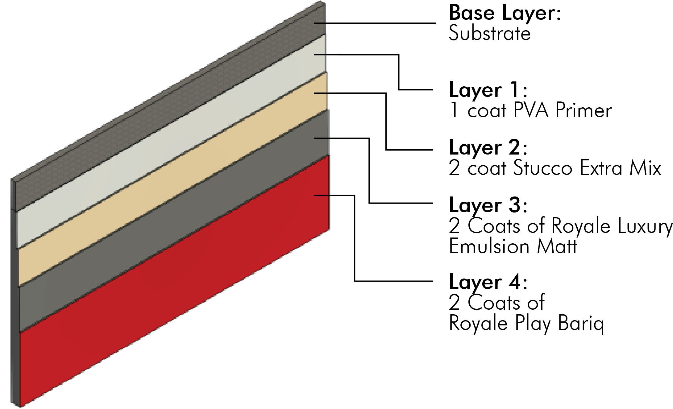 /content/dam/professionals/images/system/Royale Play Bariq System.jpg
