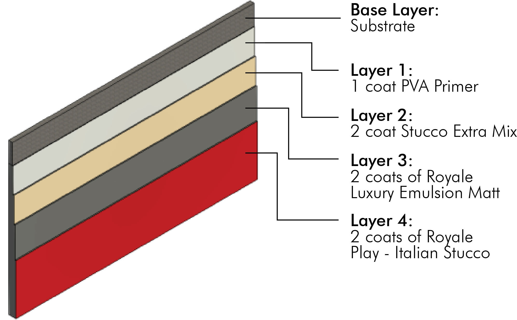 /content/dam/professionals/images/system/Royale Play Italian Stucco System.jpg