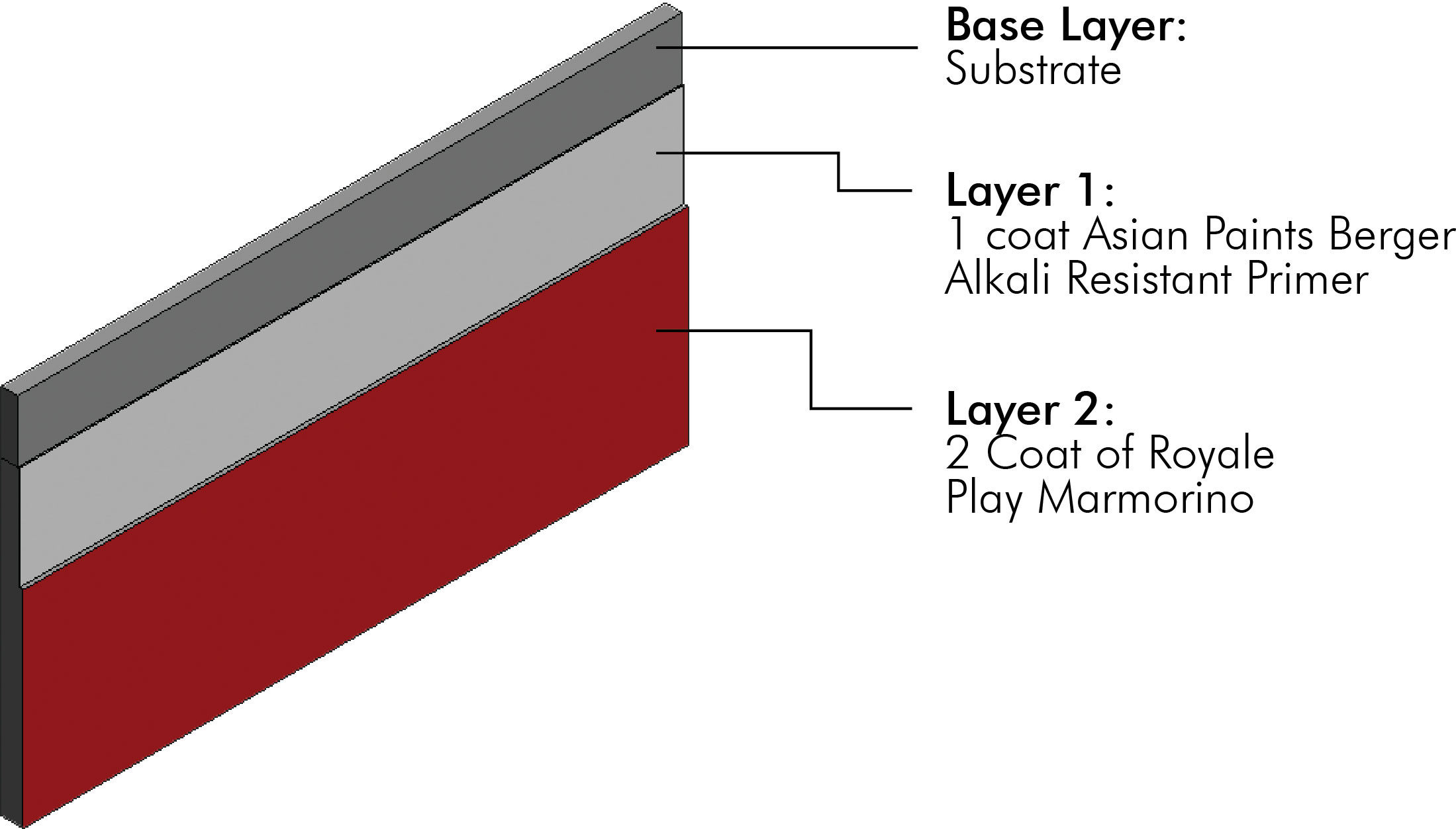 /content/dam/professionals/images/system/Royale Play Marmorino System.jpg