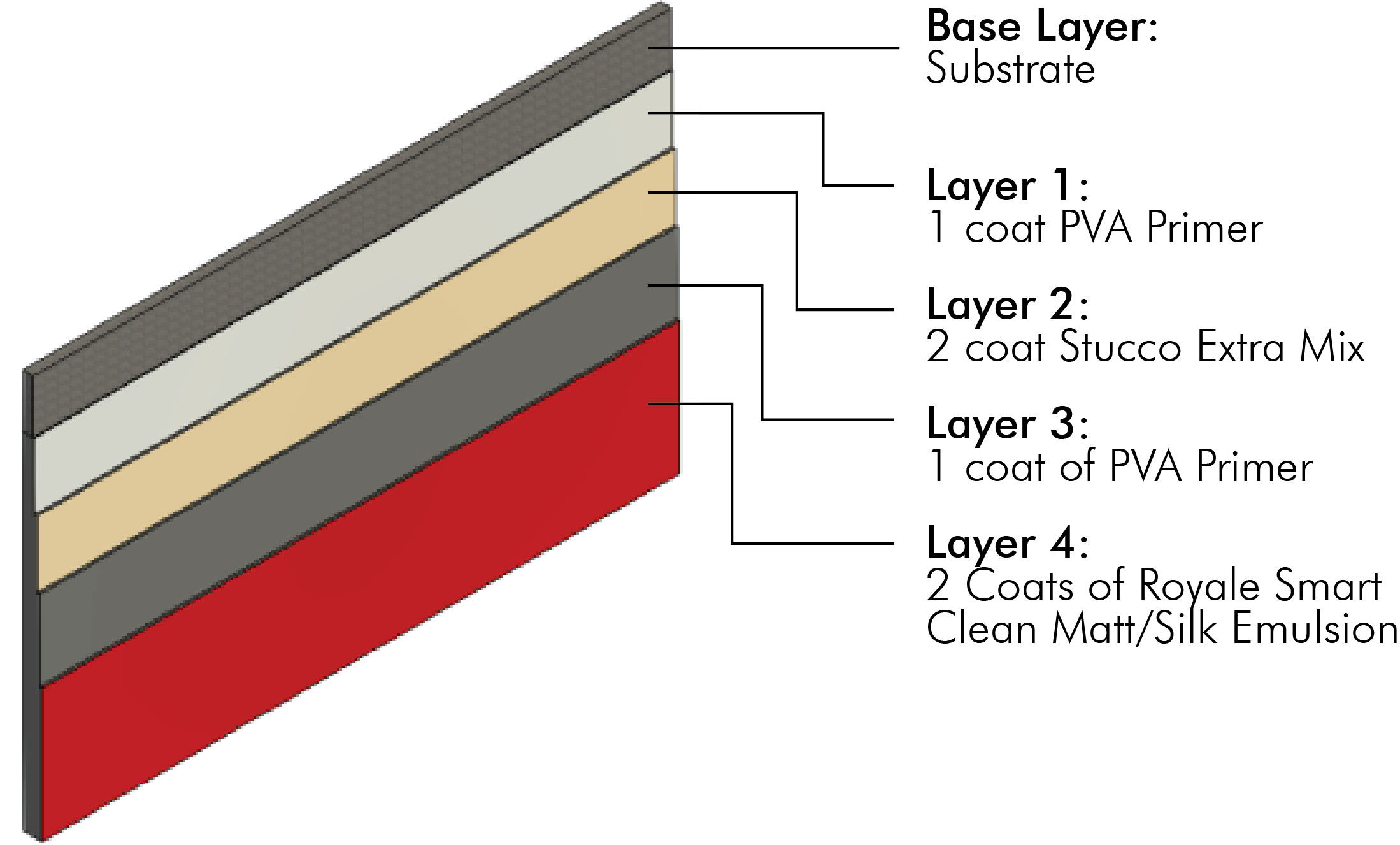 /content/dam/professionals/images/system/Royale Smart Clean System.jpg
