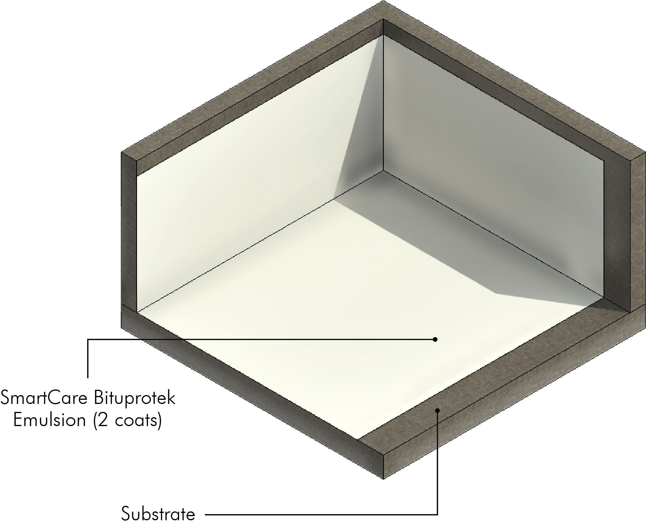 /content/dam/professionals/images/system/Rubberized Bituminous Emulsion System (SmartCare Bituprotek Emulsion).jpg