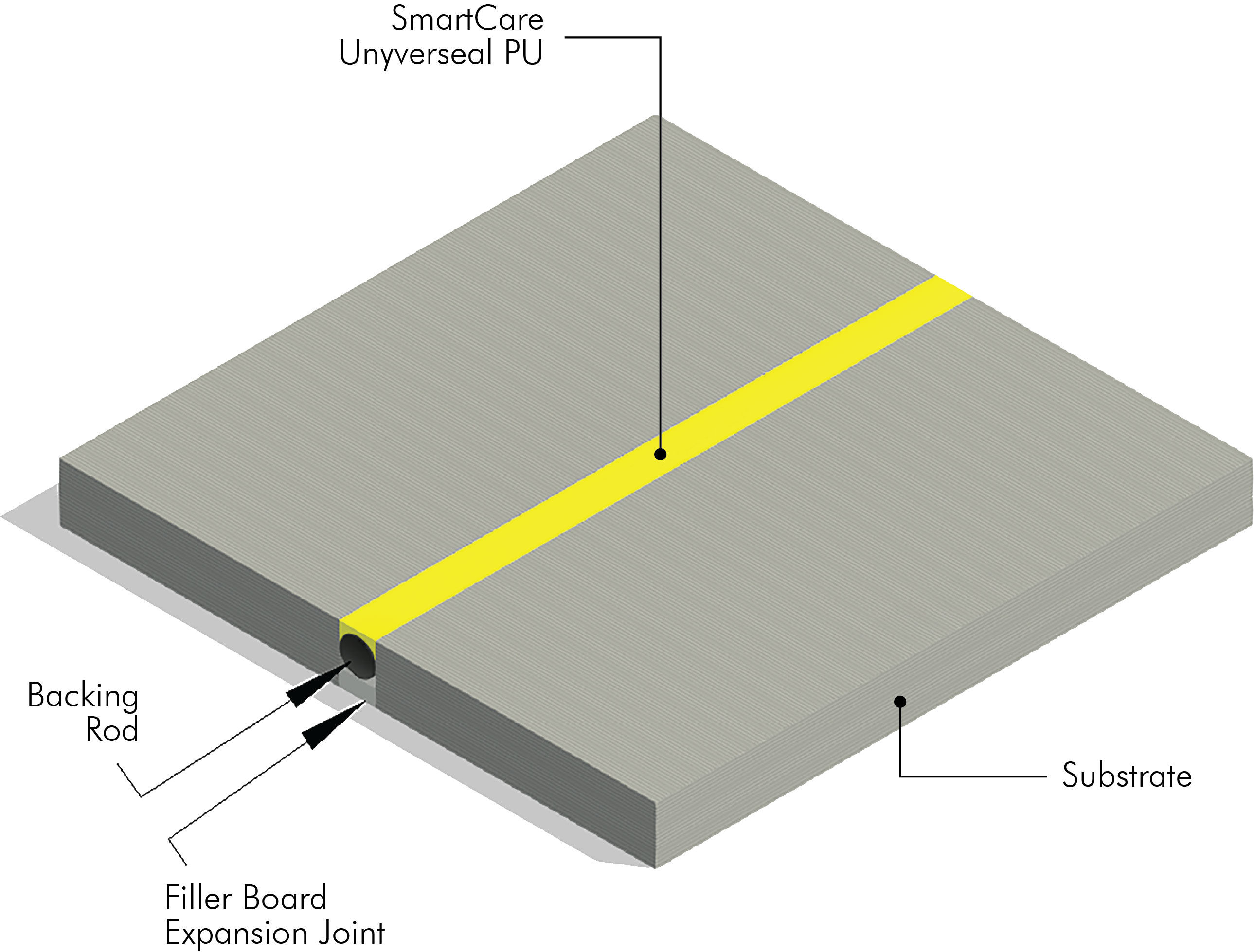 /content/dam/professionals/images/system/Sealants System.jpg
