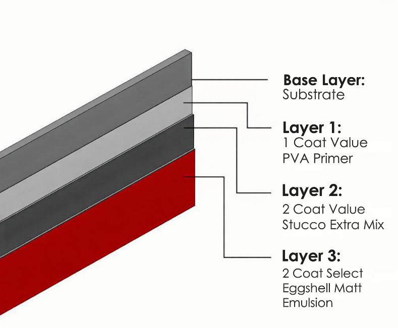 /content/dam/professionals/images/system/Select Eggshell Matt Emulsion.png